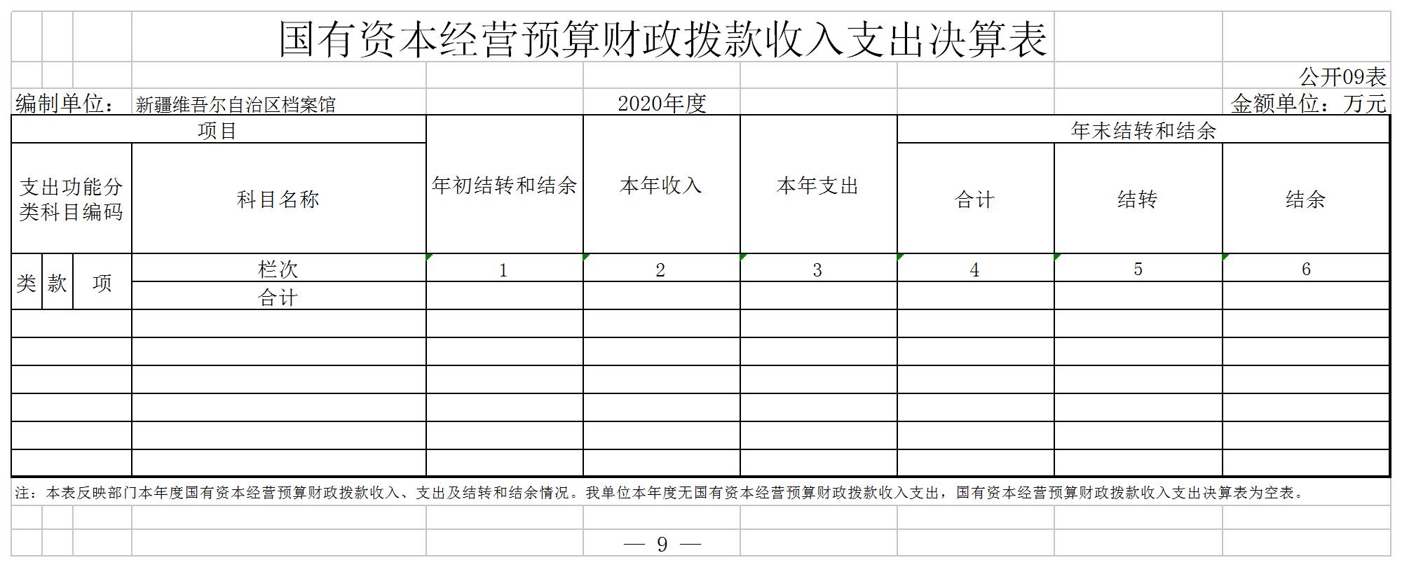 新疆维吾尔自治区档案馆2020年度部门决算公开说明 第 29 张