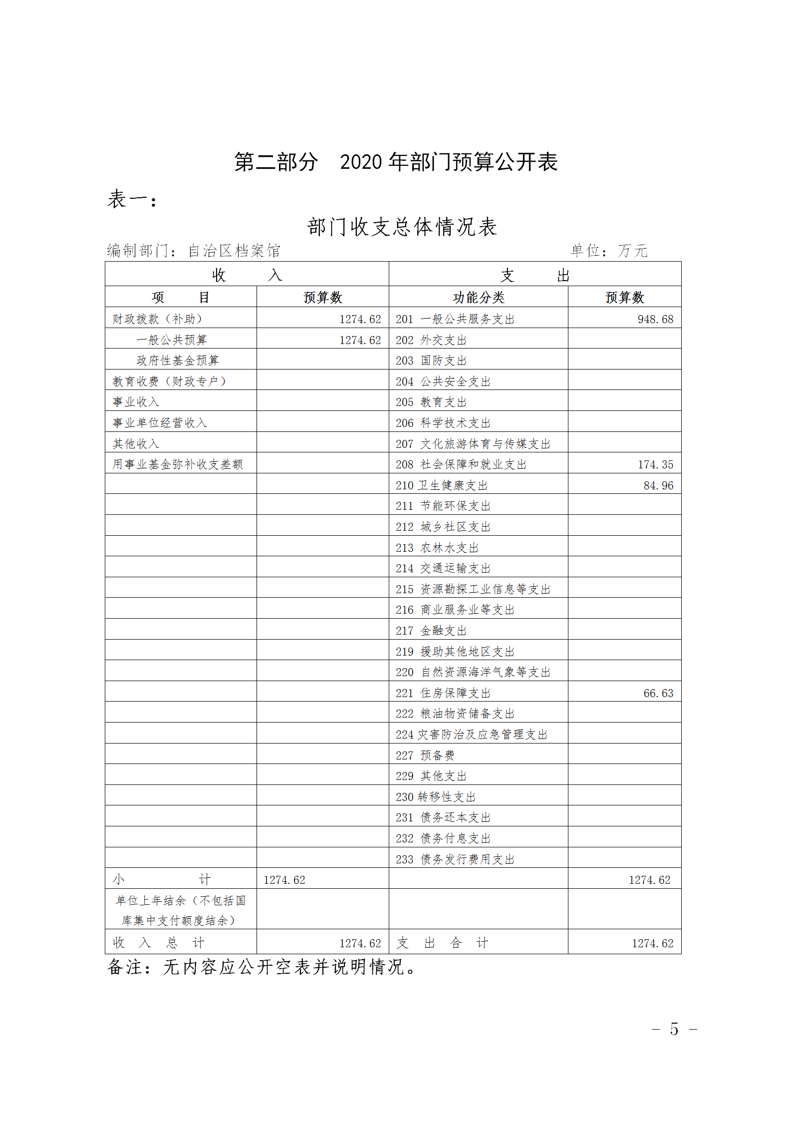 新疆维吾尔自治区档案馆2020年部门预算补充公开说明 第 5 张