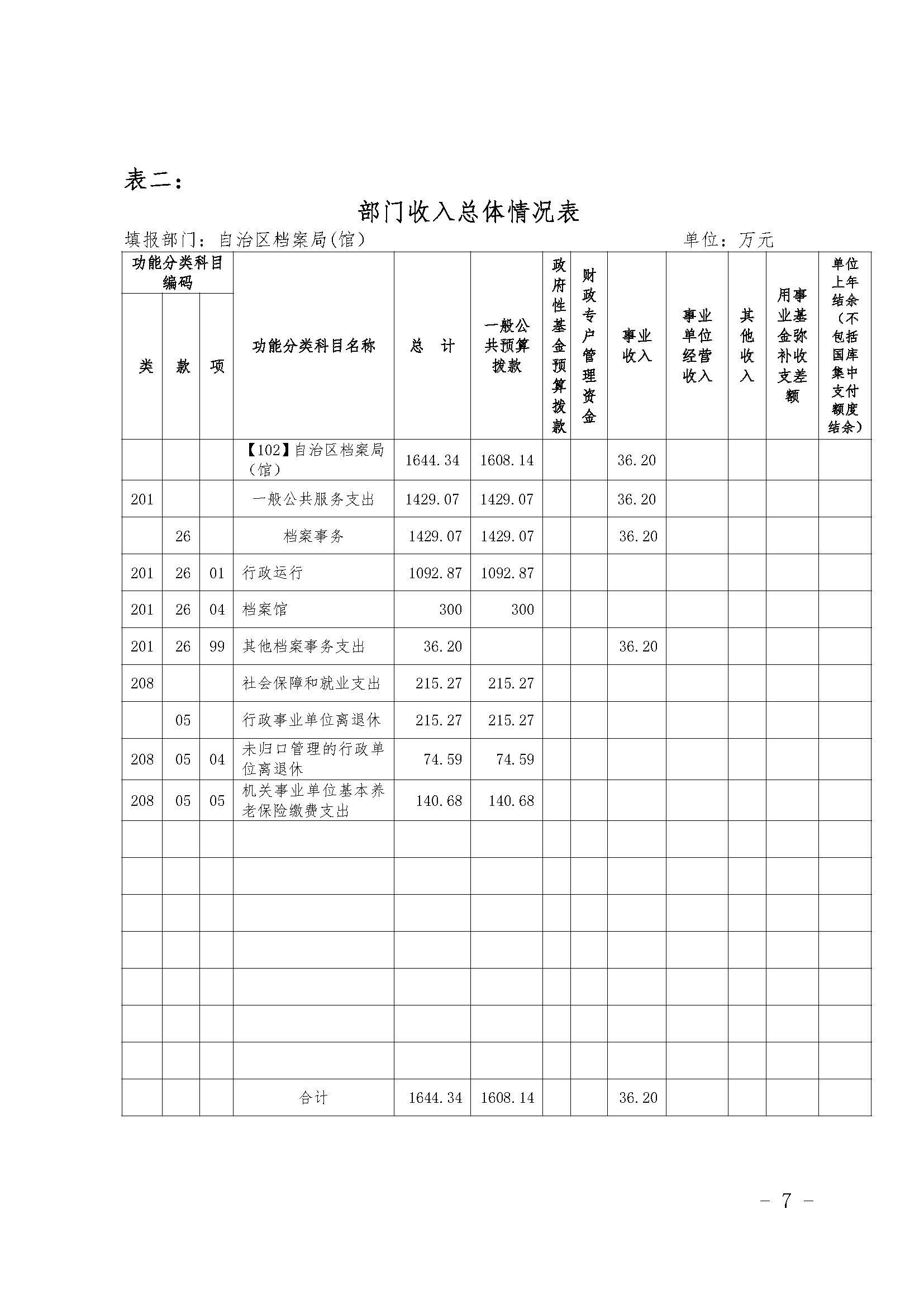 新疆维吾尔自治区档案局（馆）2019年部门预算公开 第 7 张