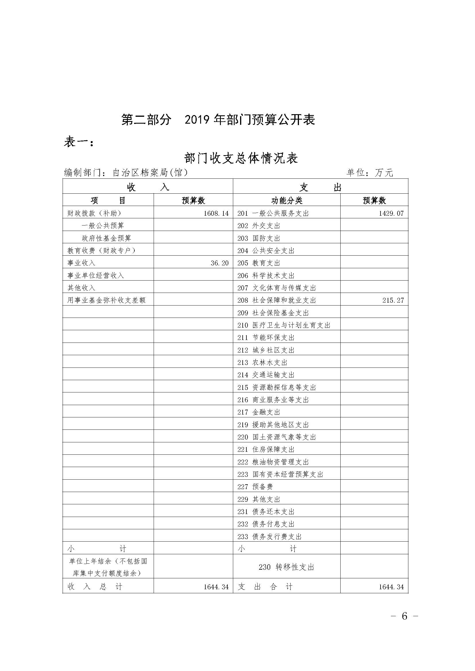 新疆维吾尔自治区档案局（馆）2019年部门预算公开 第 6 张