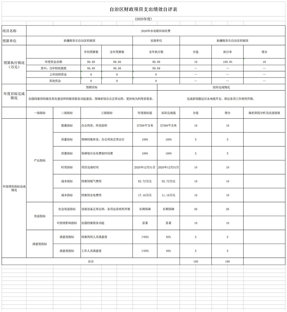 新疆维吾尔自治区档案馆2020年度部门决算公开说明 第 17 张