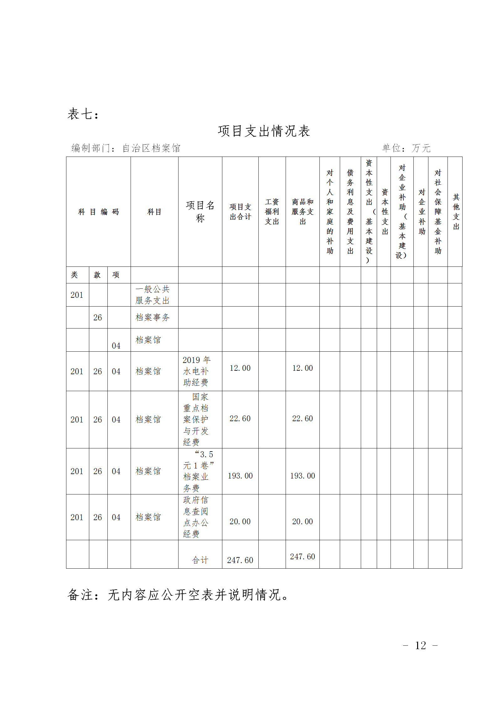 新疆维吾尔自治区档案馆2020年部门预算公开 第 12 张