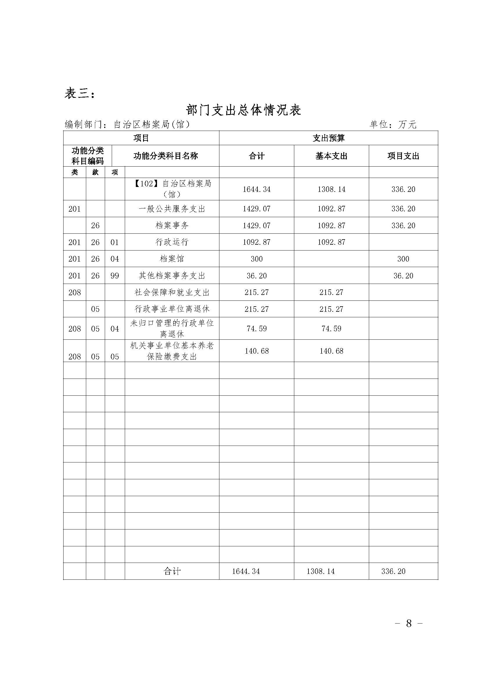 新疆维吾尔自治区档案馆2019年度部门预算补充公开 第 8 张