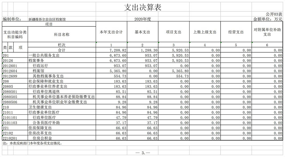 新疆维吾尔自治区档案馆2020年度部门决算公开说明 第 23 张