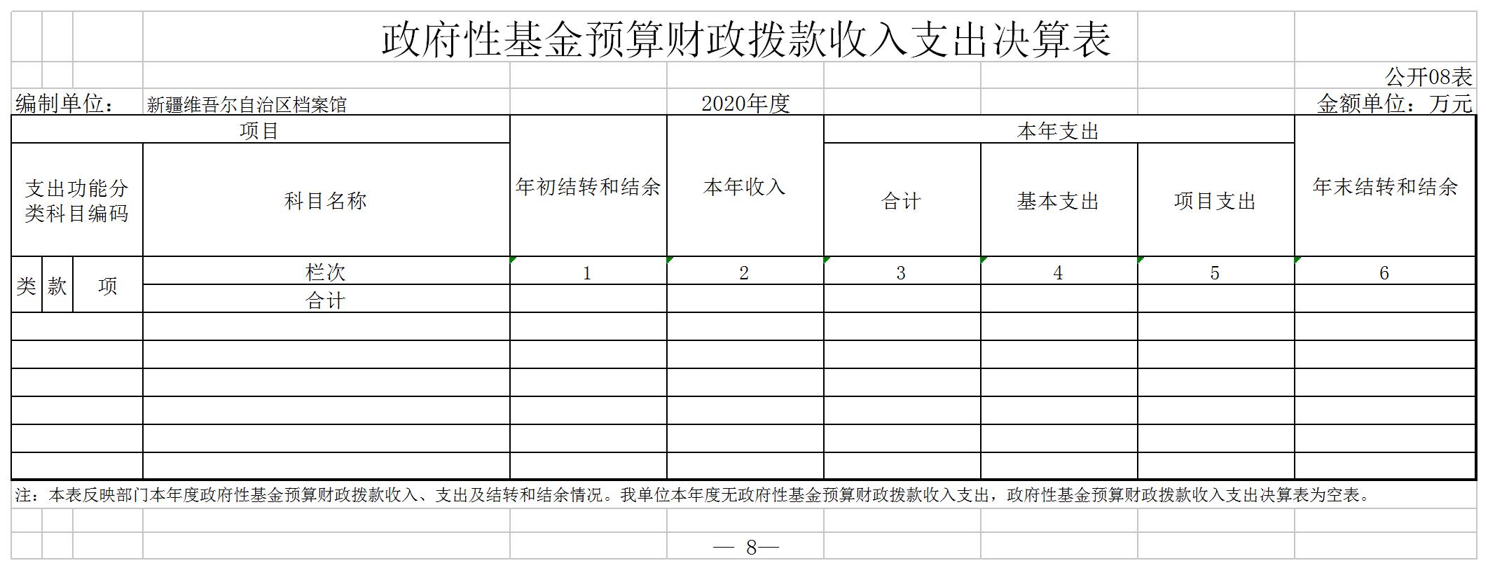 新疆维吾尔自治区档案馆2020年度部门决算公开说明 第 28 张