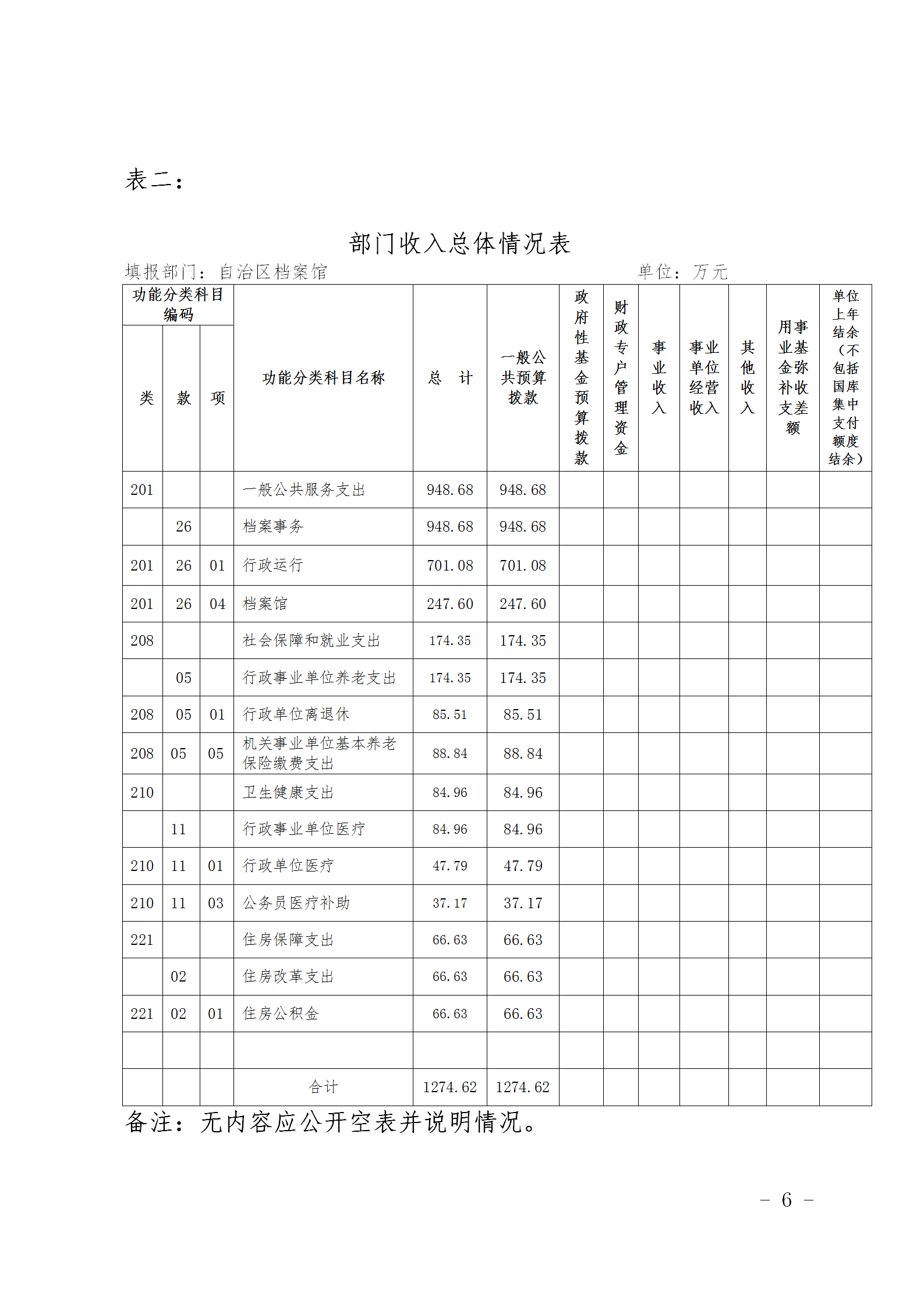 新疆维吾尔自治区档案馆2020年部门预算公开 第 6 张