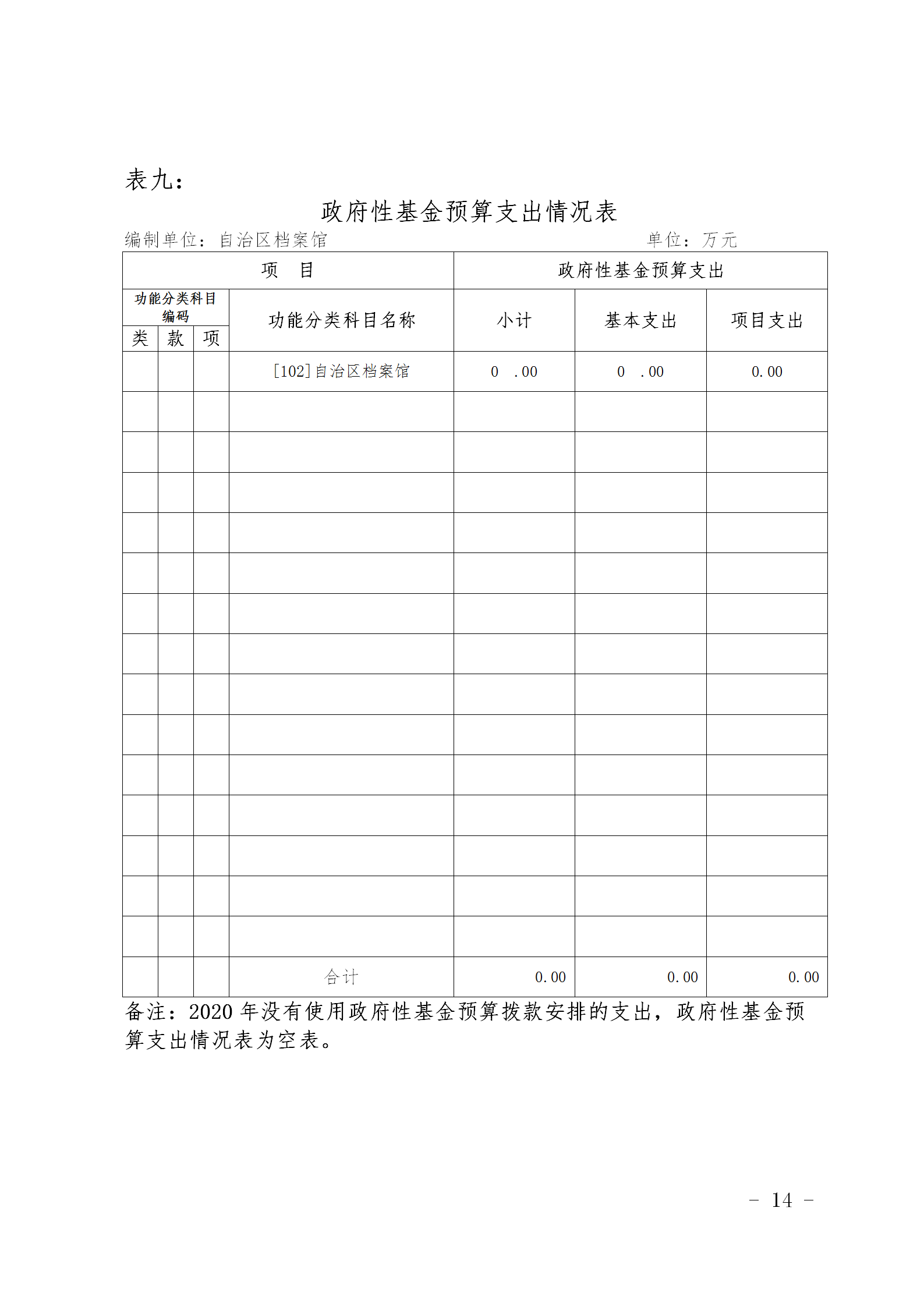 新疆维吾尔自治区档案馆2020年部门预算补充公开说明 第 14 张