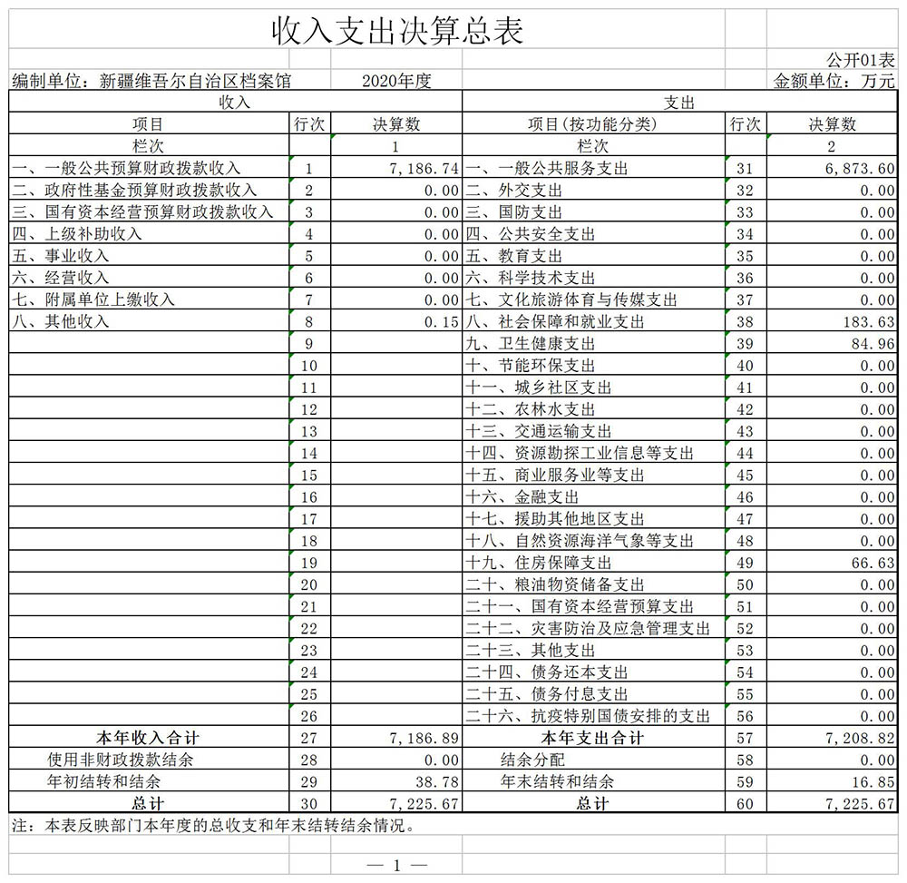 新疆维吾尔自治区档案馆2020年度部门决算公开说明 第 21 张