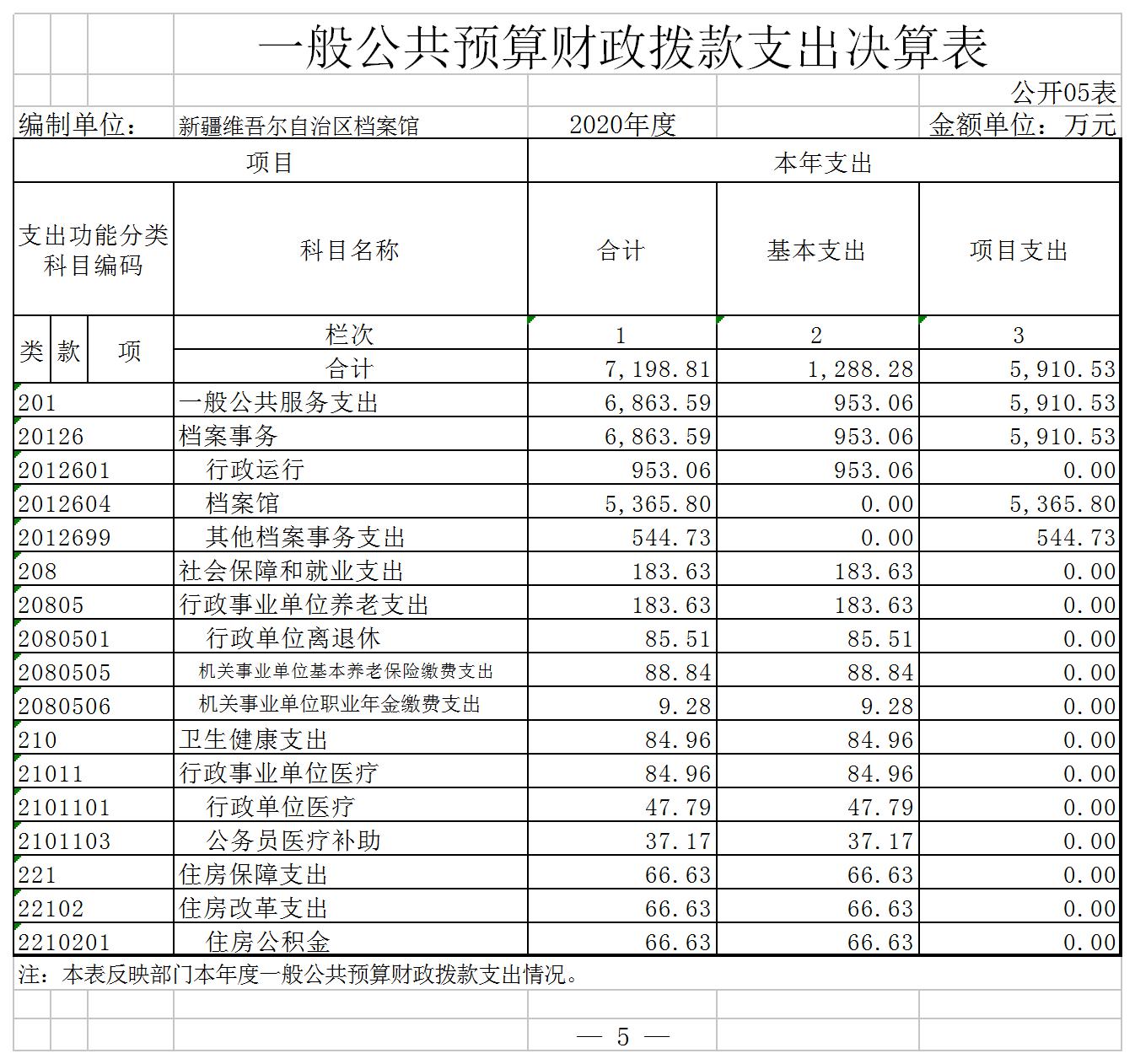 新疆维吾尔自治区档案馆2020年度部门决算公开说明 第 25 张