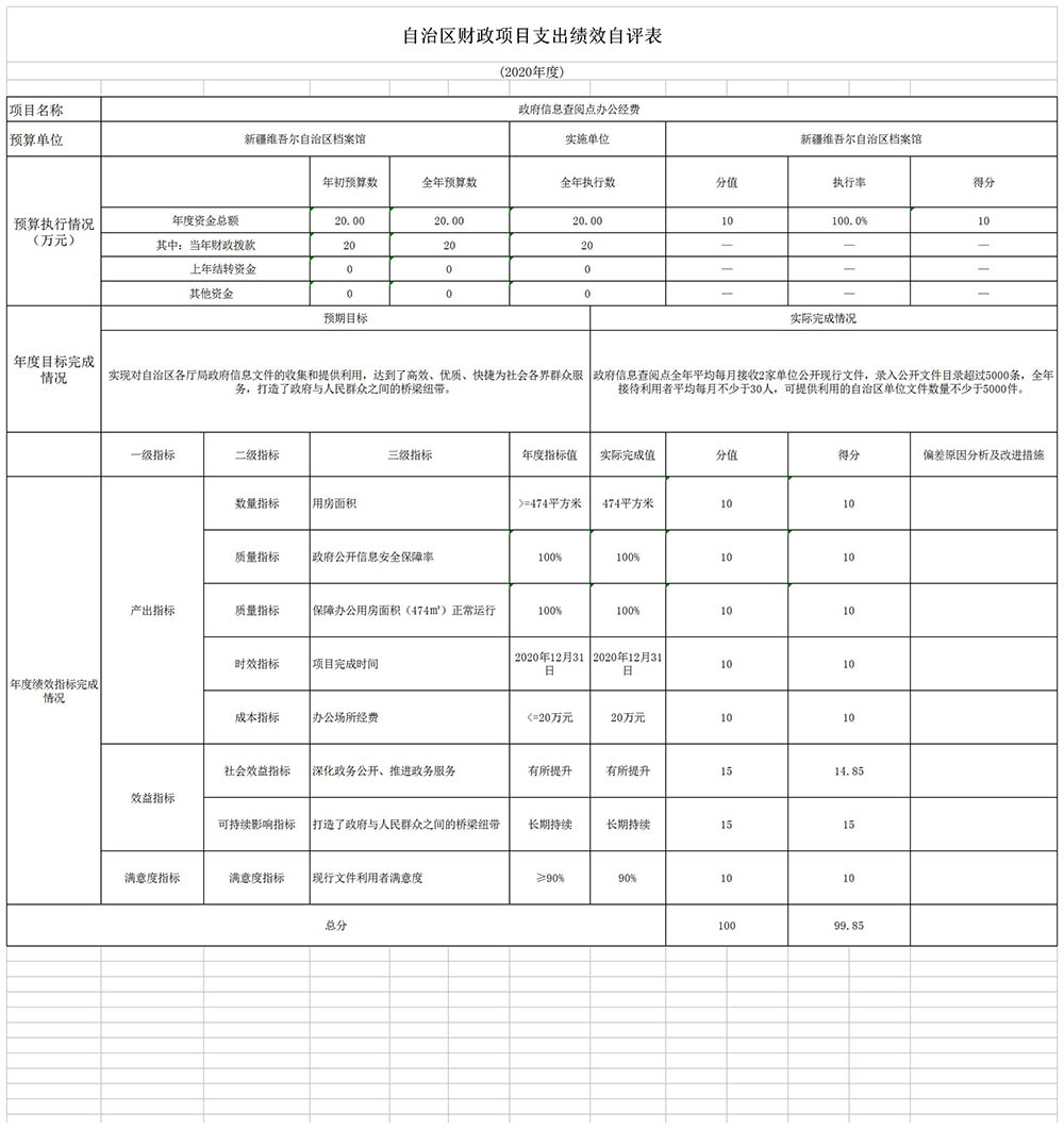 新疆维吾尔自治区档案馆2020年度部门决算公开说明 第 19 张