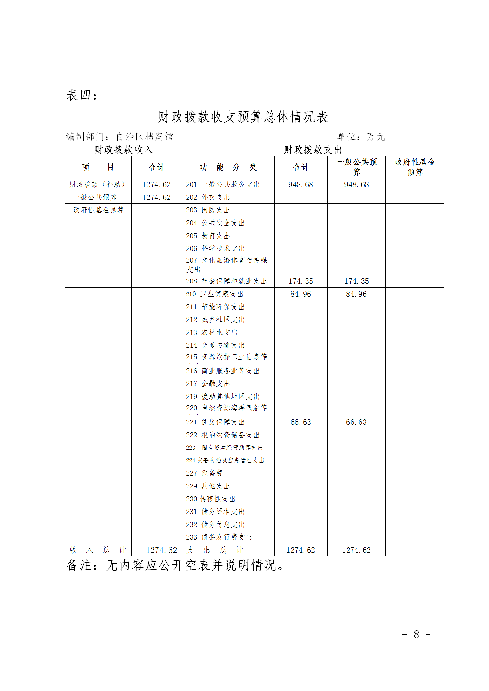 新疆维吾尔自治区档案馆2020年部门预算补充公开说明 第 8 张