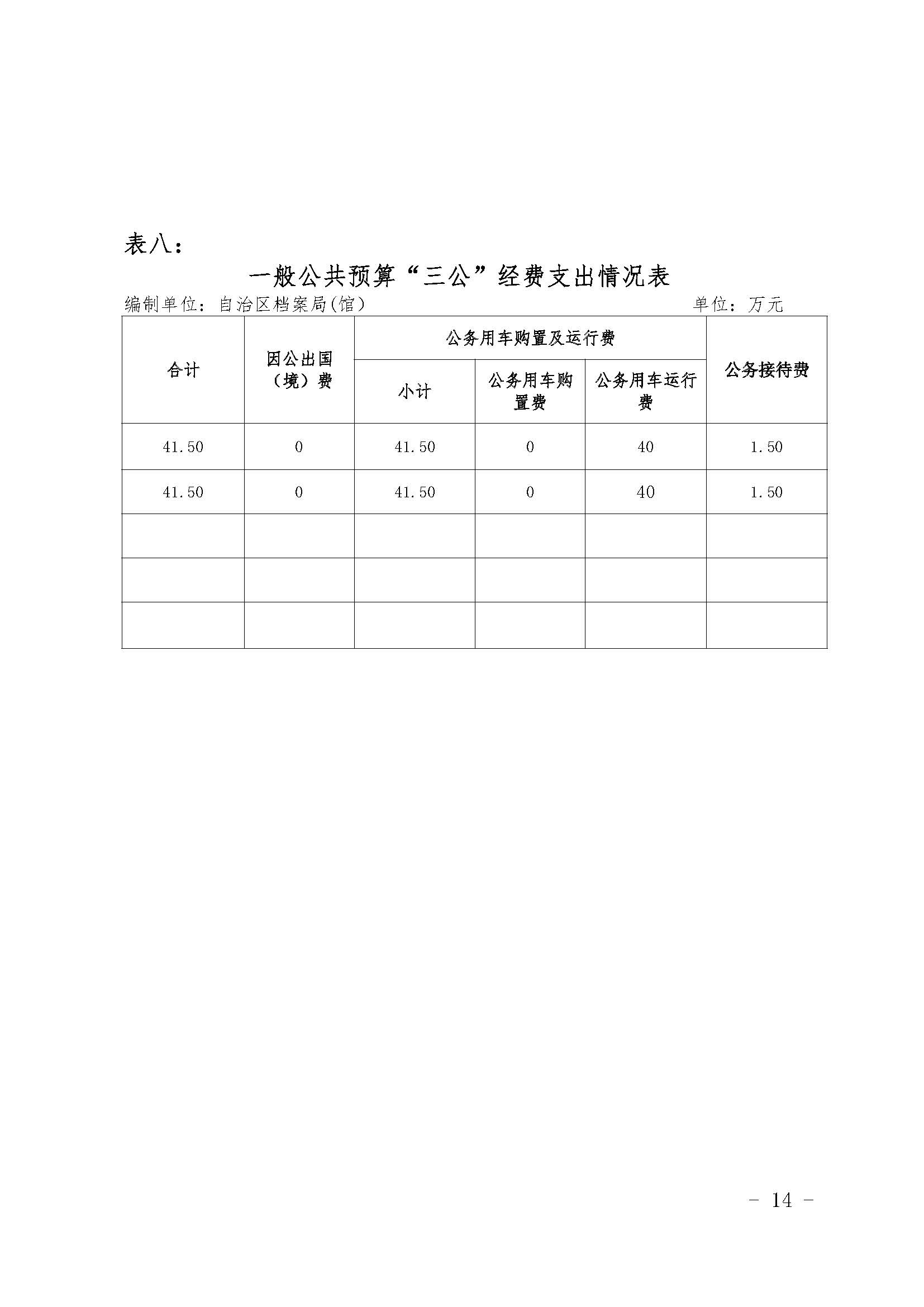 新疆维吾尔自治区档案馆2019年度部门预算补充公开 第 14 张