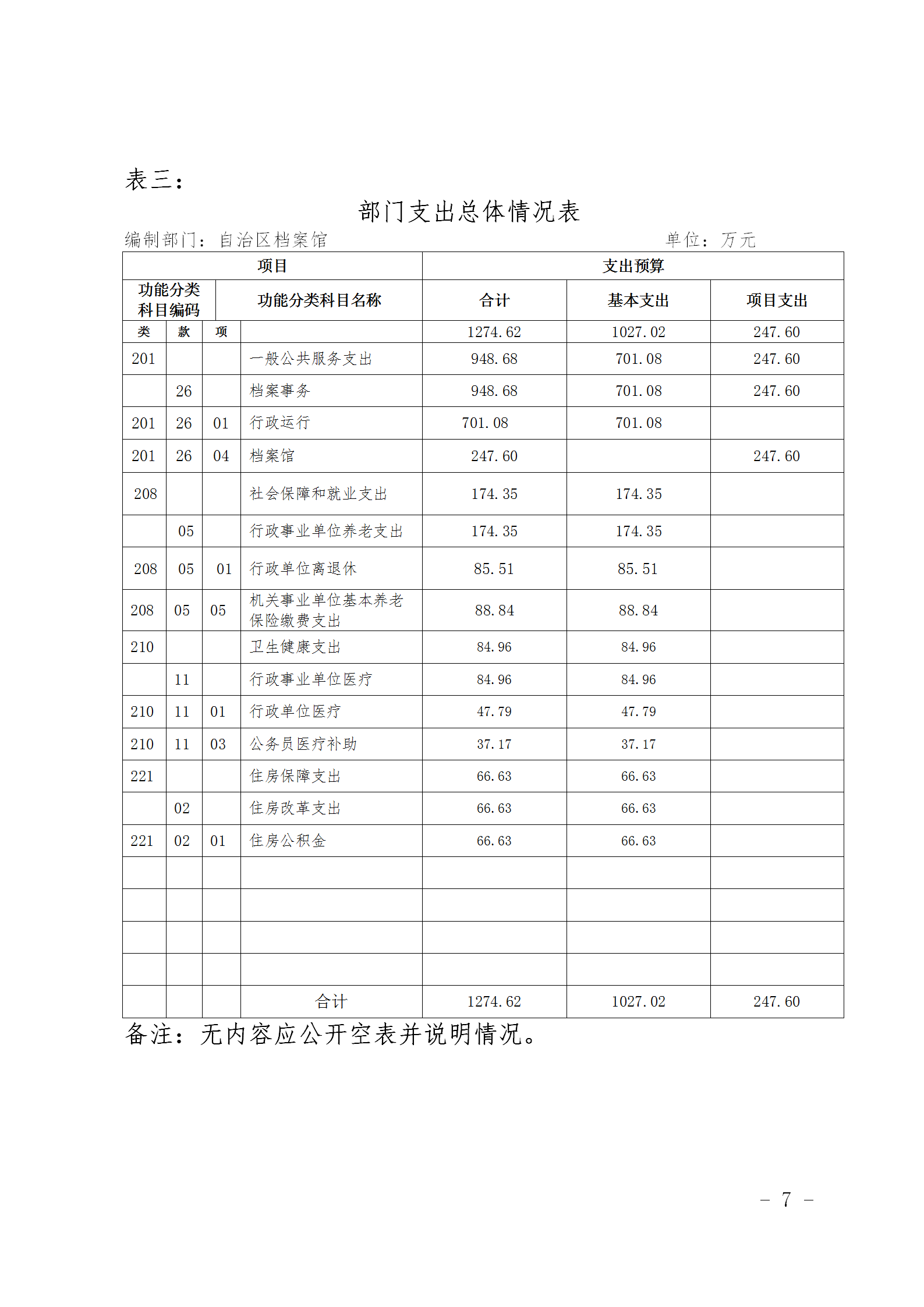 新疆维吾尔自治区档案馆2020年部门预算补充公开说明 第 7 张