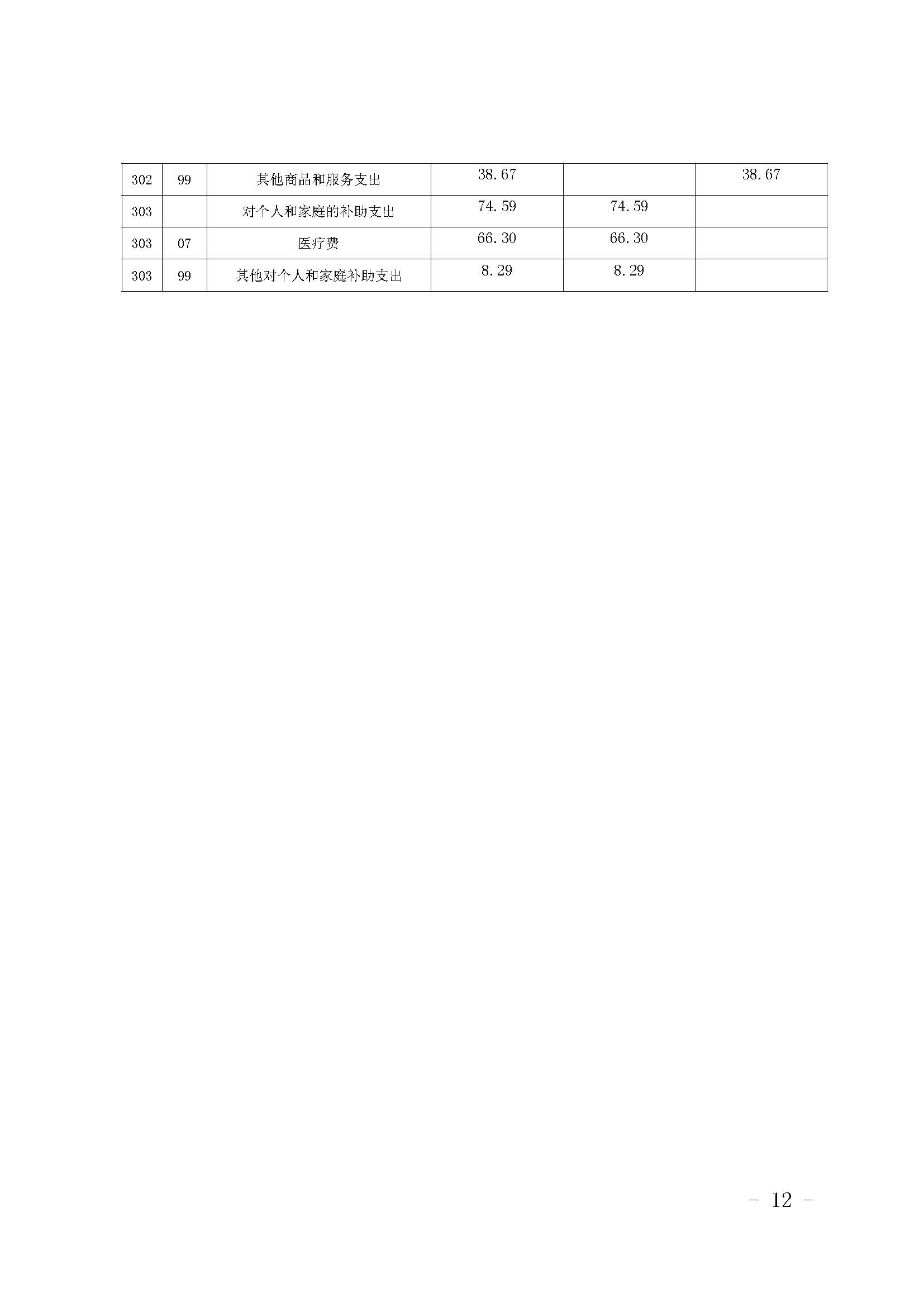 新疆维吾尔自治区档案局（馆）2019年部门预算公开 第 12 张