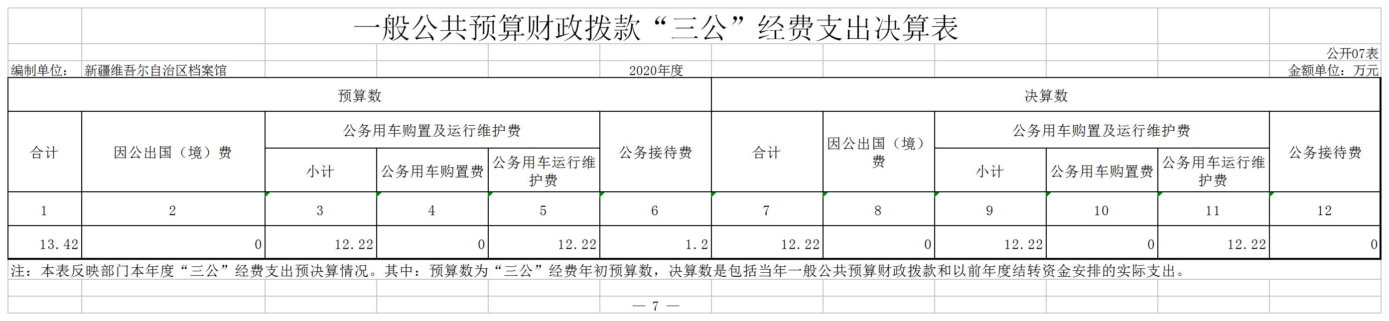 新疆维吾尔自治区档案馆2020年度部门决算公开说明 第 27 张