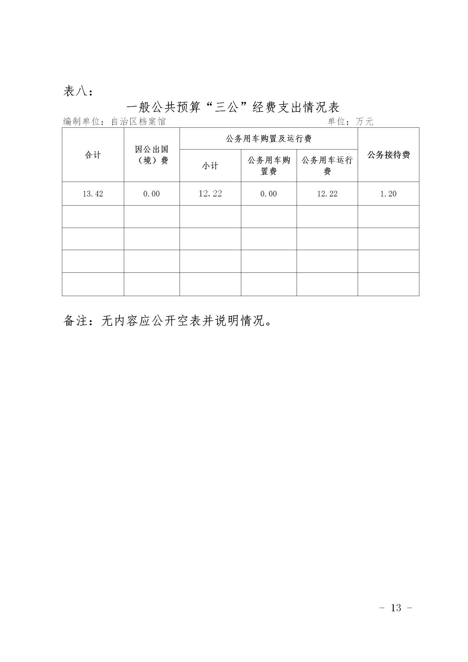 新疆维吾尔自治区档案馆2020年部门预算补充公开说明 第 13 张