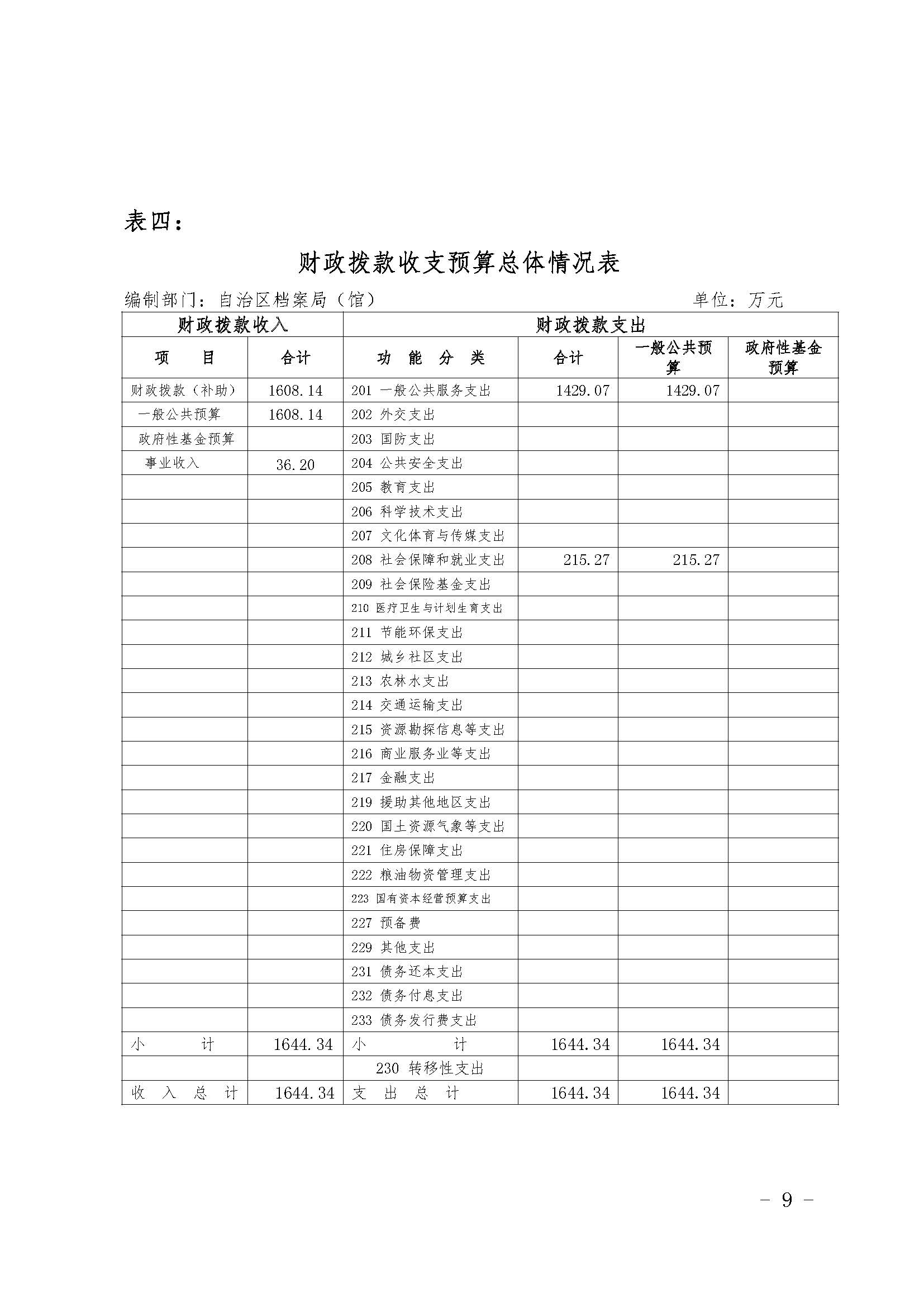 新疆维吾尔自治区档案馆2019年度部门预算补充公开 第 9 张