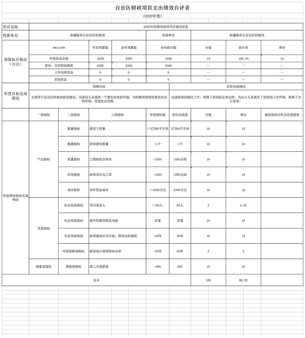 新疆维吾尔自治区档案馆2020年度部门决算公开说明 第 15 张