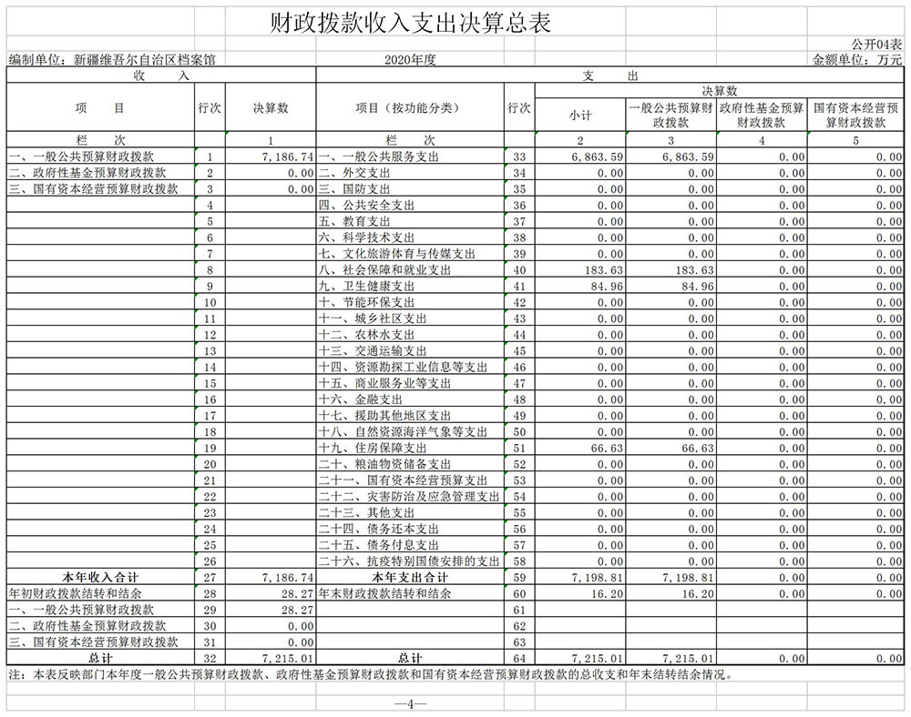 新疆维吾尔自治区档案馆2020年度部门决算公开说明 第 24 张