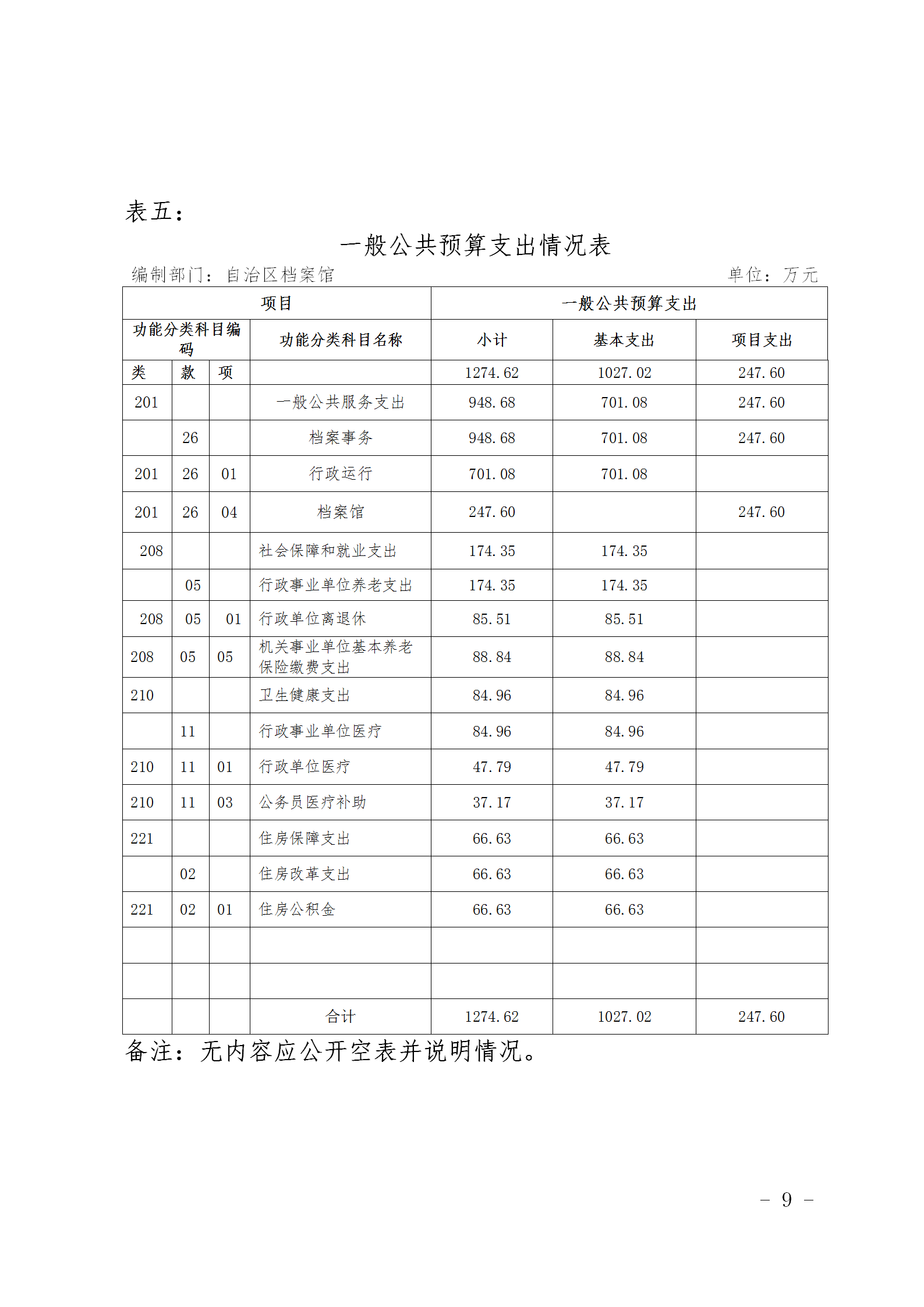 新疆维吾尔自治区档案馆2020年部门预算补充公开说明 第 9 张