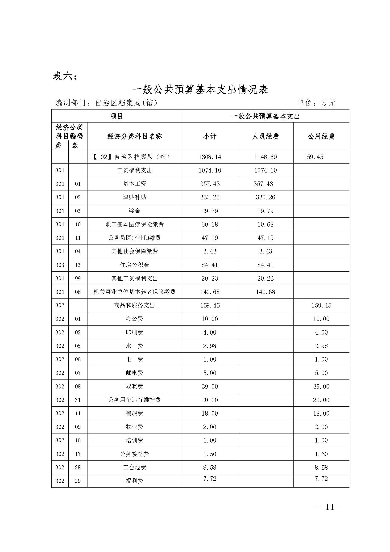 新疆维吾尔自治区档案馆2019年度部门预算补充公开 第 11 张