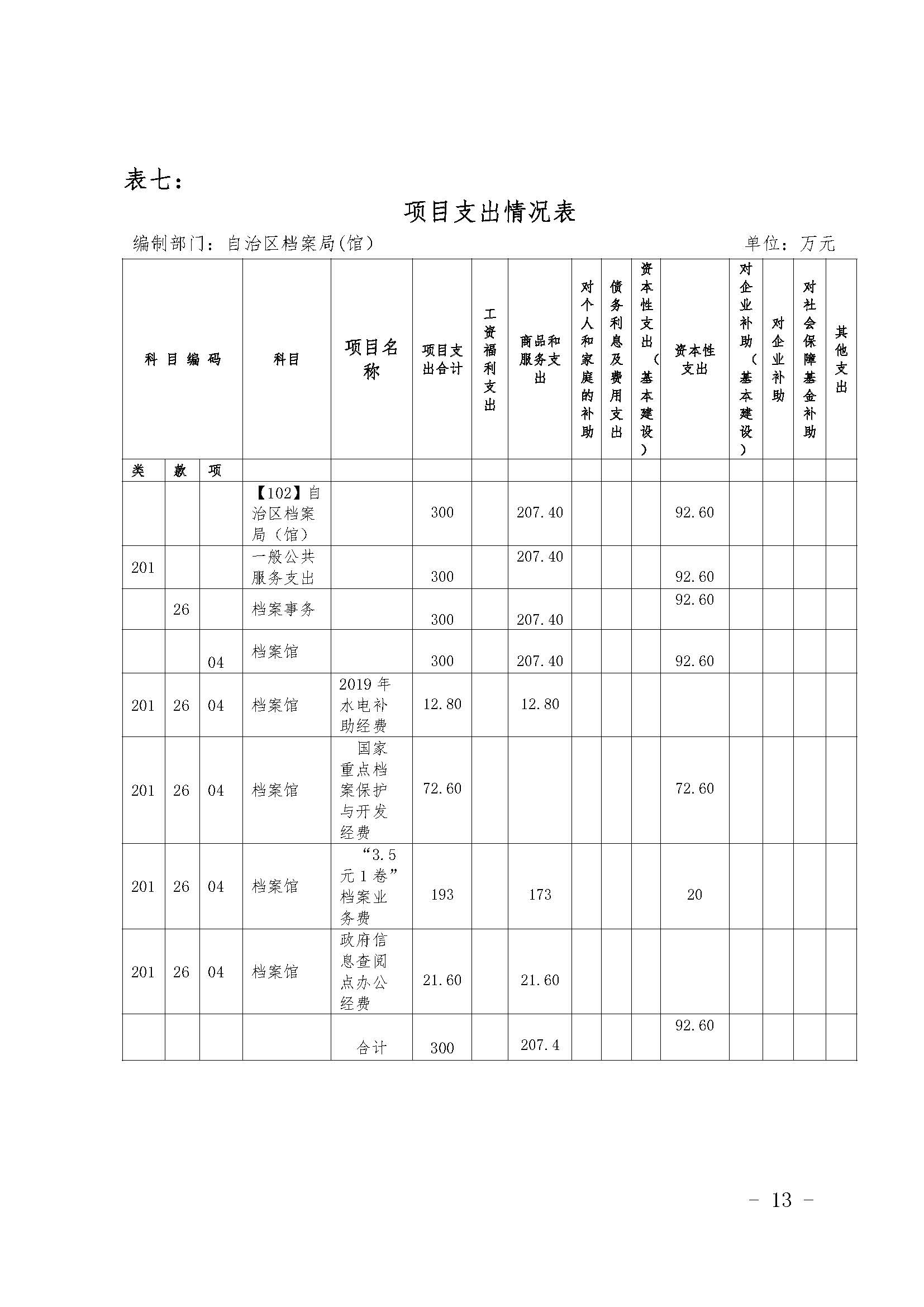 新疆维吾尔自治区档案馆2019年度部门预算补充公开 第 13 张