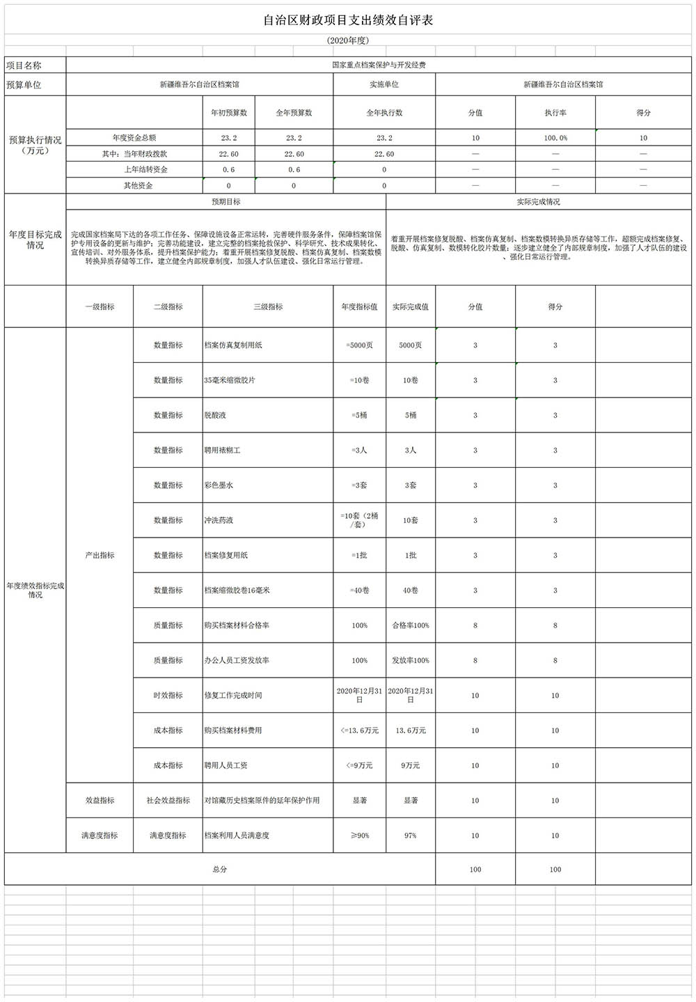 新疆维吾尔自治区档案馆2020年度部门决算公开说明 第 18 张