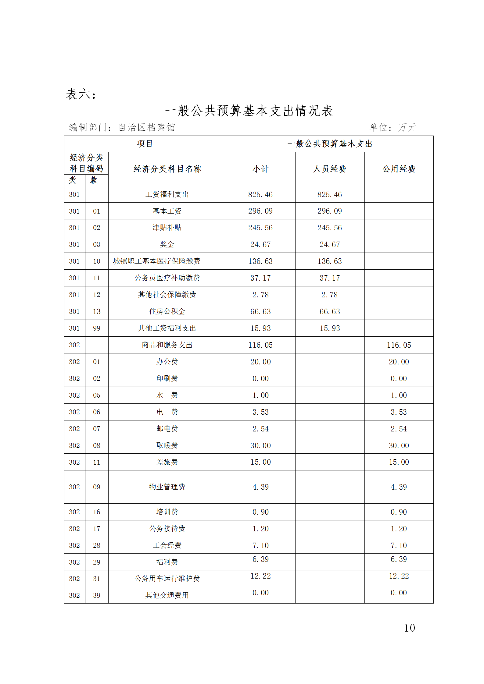 新疆维吾尔自治区档案馆2020年部门预算公开 第 10 张