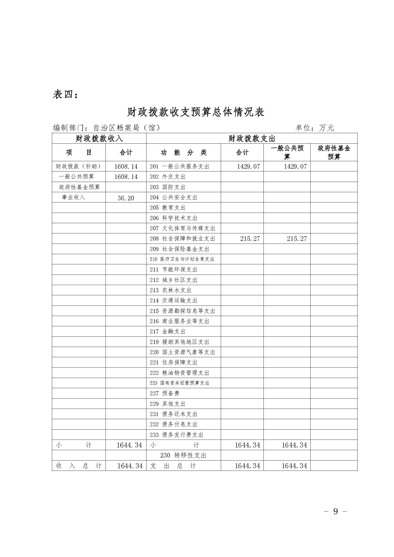 新疆维吾尔自治区档案局（馆）2019年部门预算公开 第 9 张