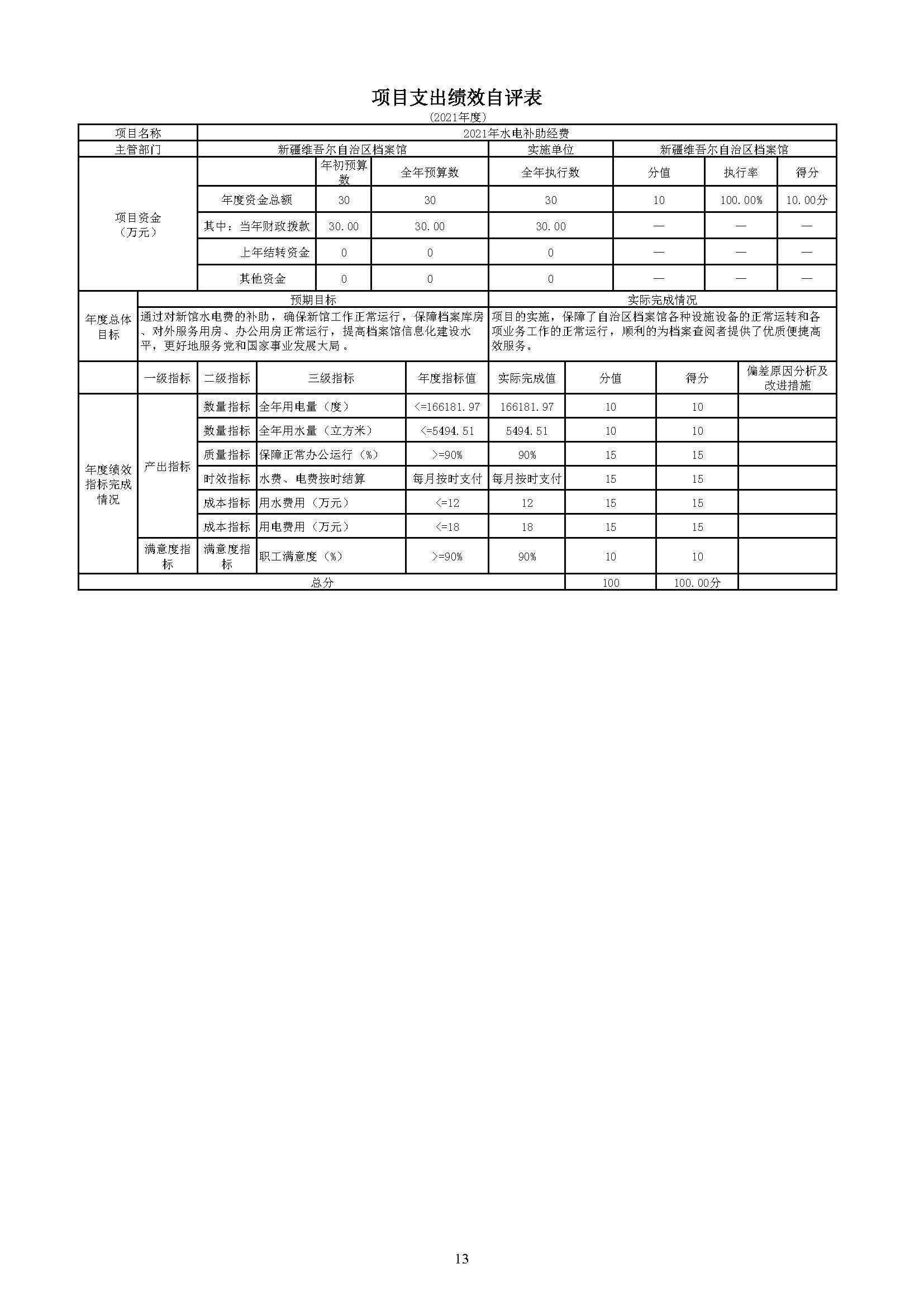 档案馆2021年度决算公开9.1.PM_页面_13.jpg