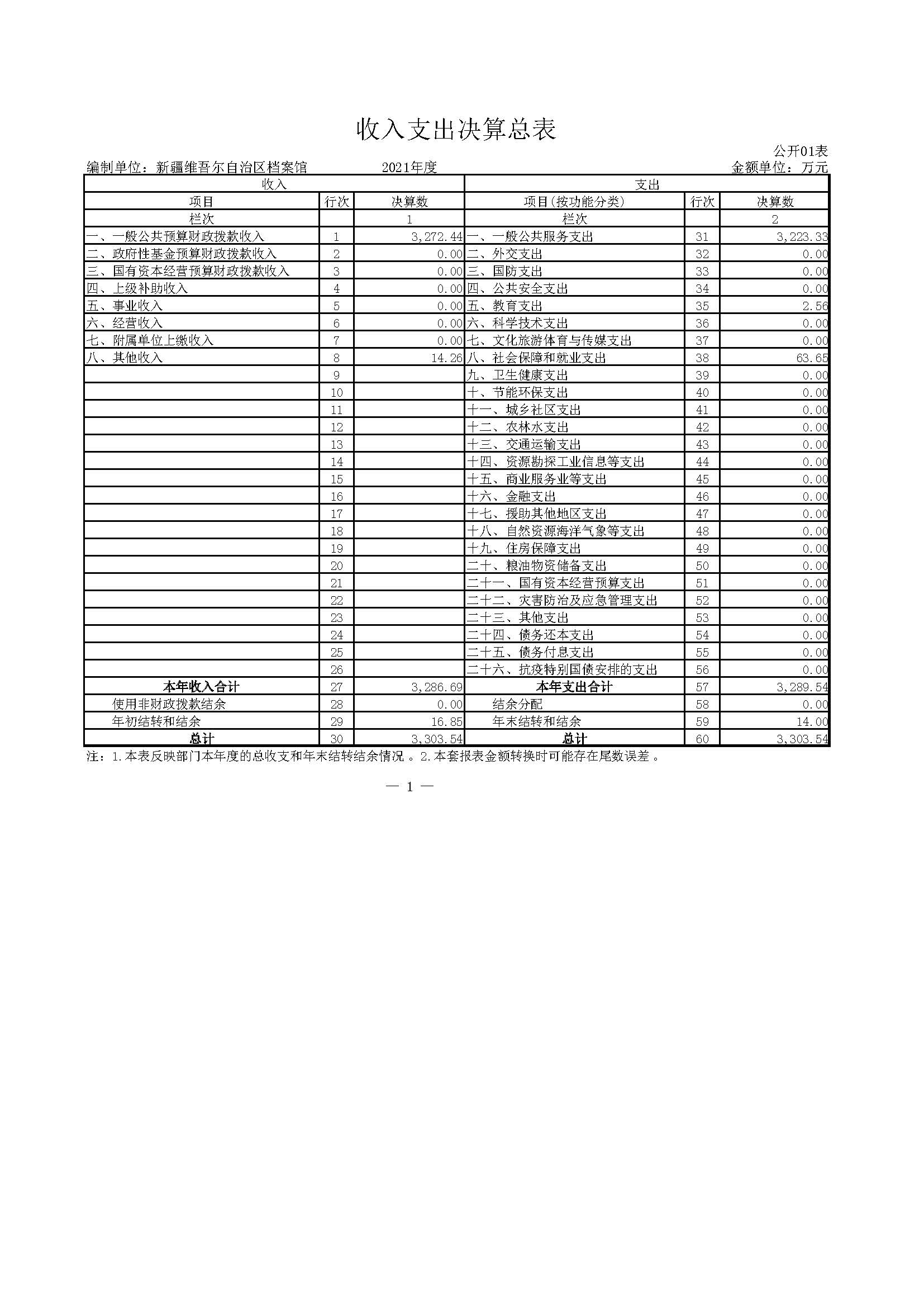 档案馆2021年度决算公开9.1.PM_页面_22.jpg