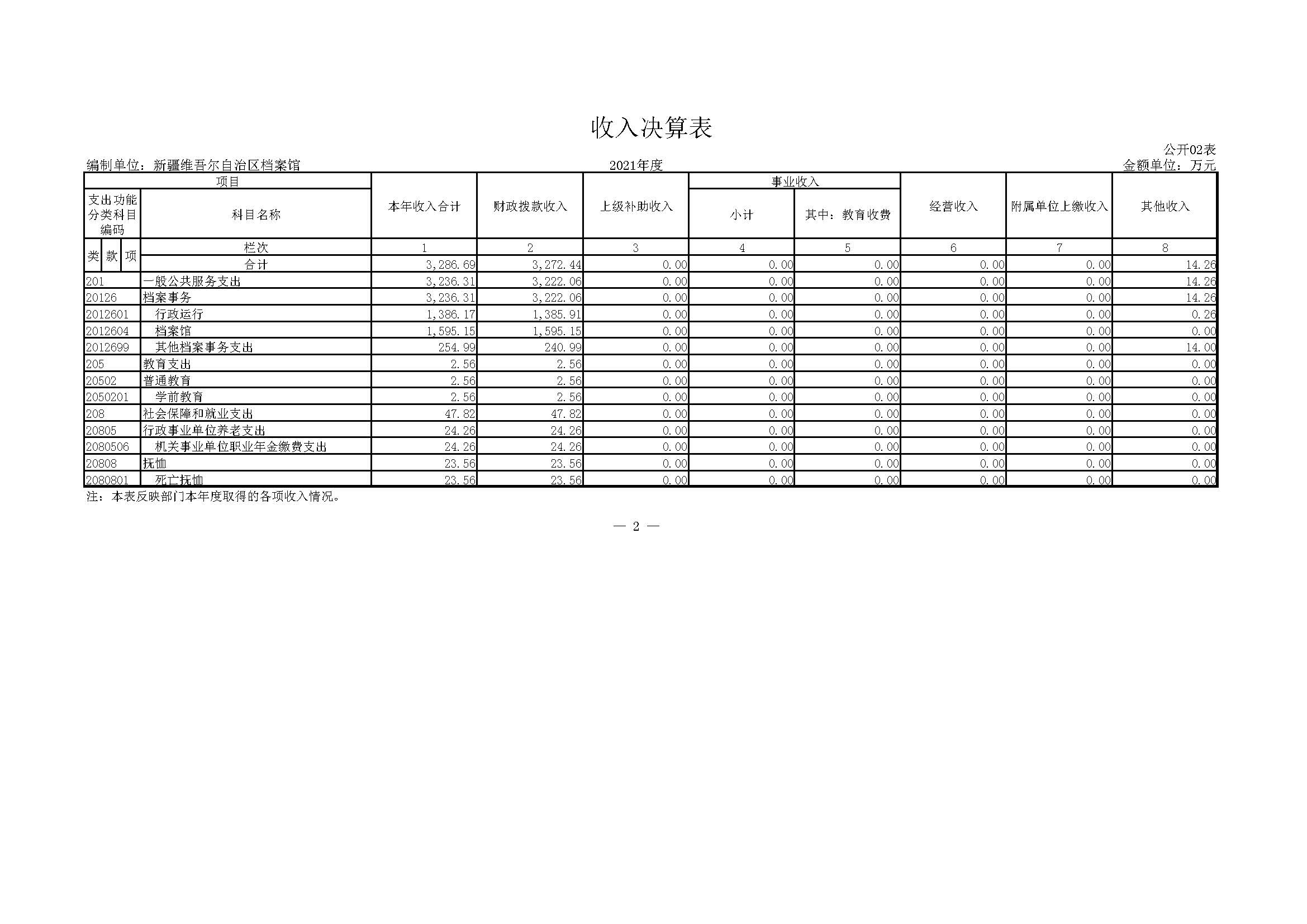 档案馆2021年度决算公开9.1.PM_页面_23.jpg