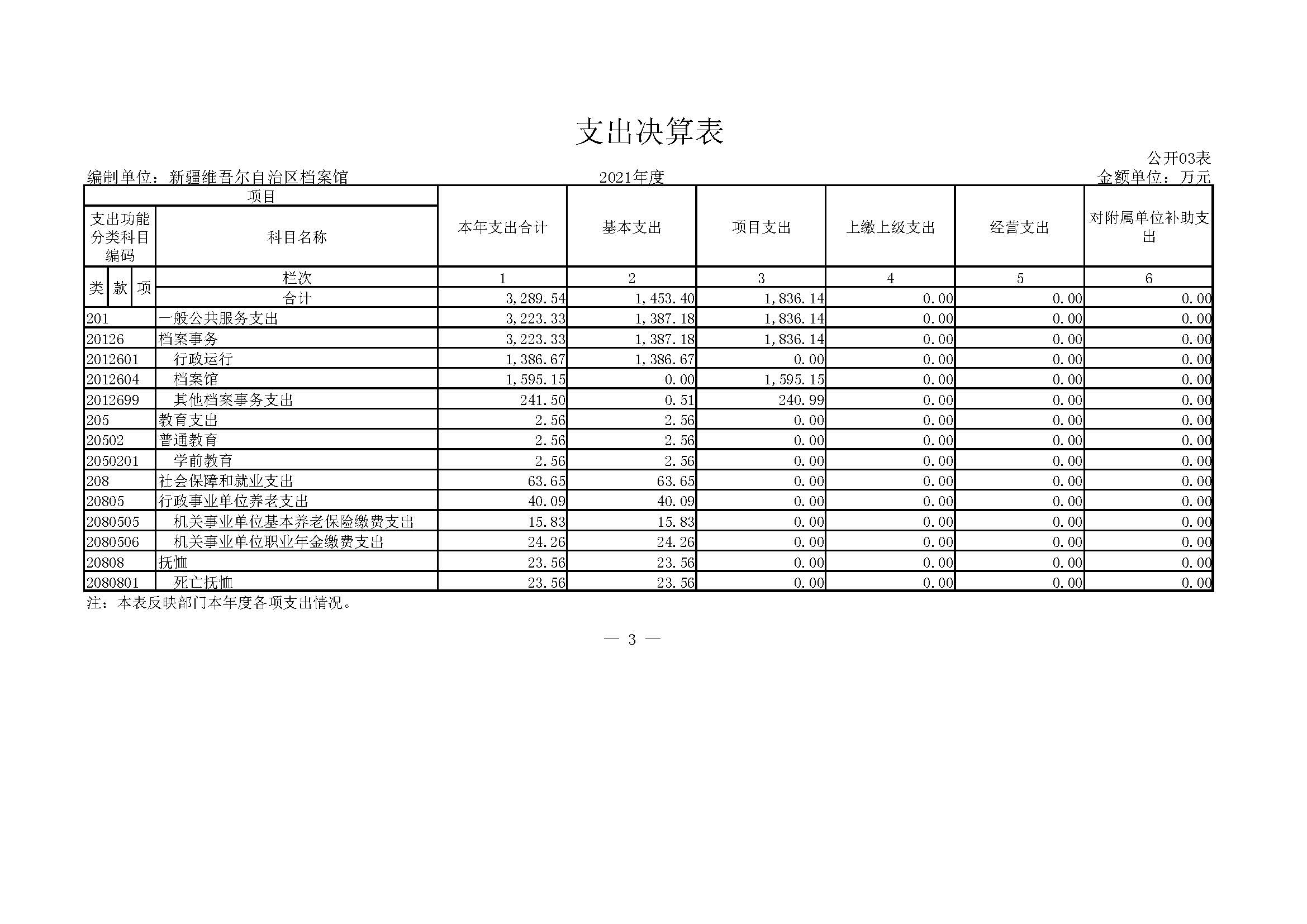 档案馆2021年度决算公开9.1.PM_页面_24.jpg