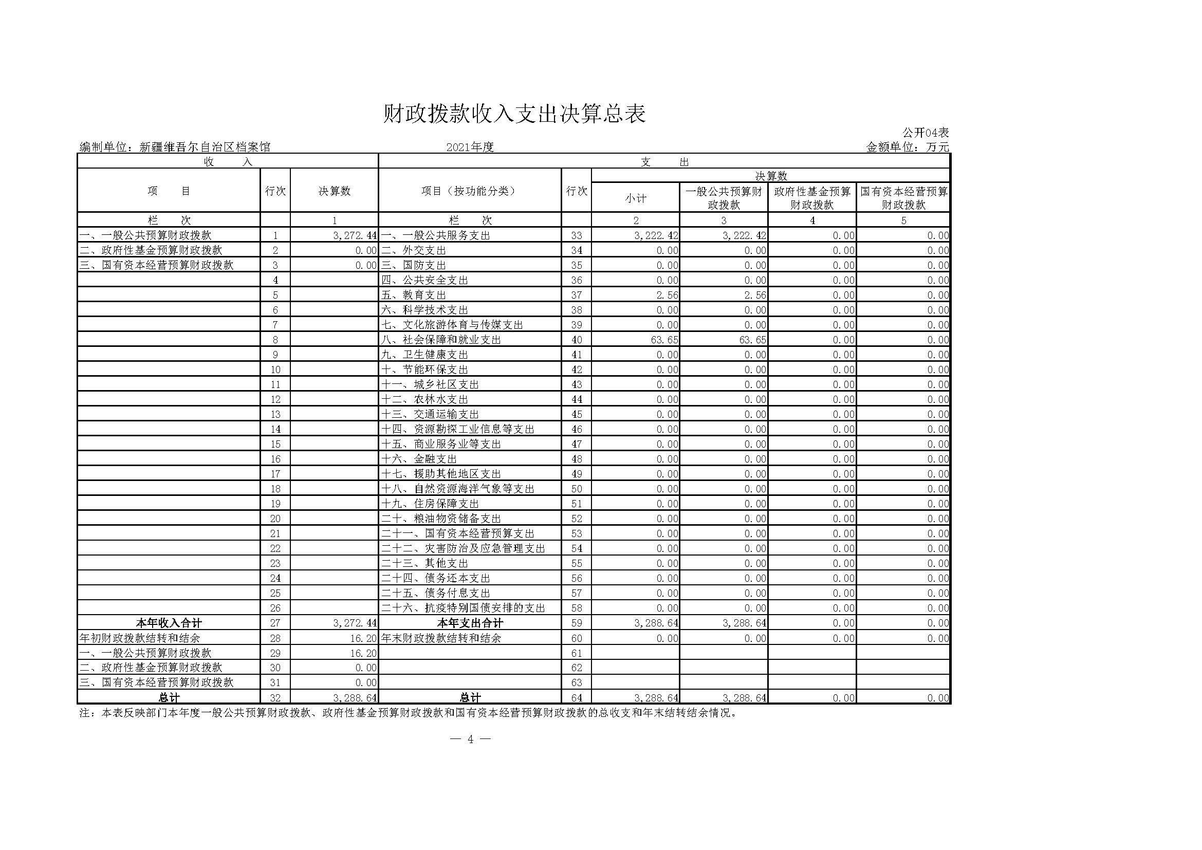 档案馆2021年度决算公开9.1.PM_页面_25.jpg