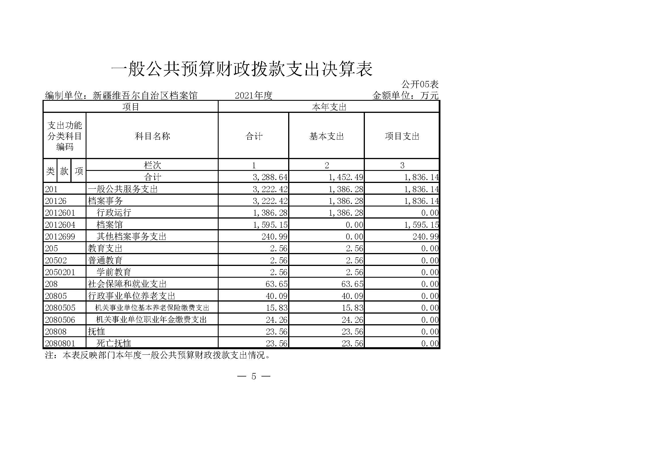 档案馆2021年度决算公开9.1.PM_页面_26.jpg