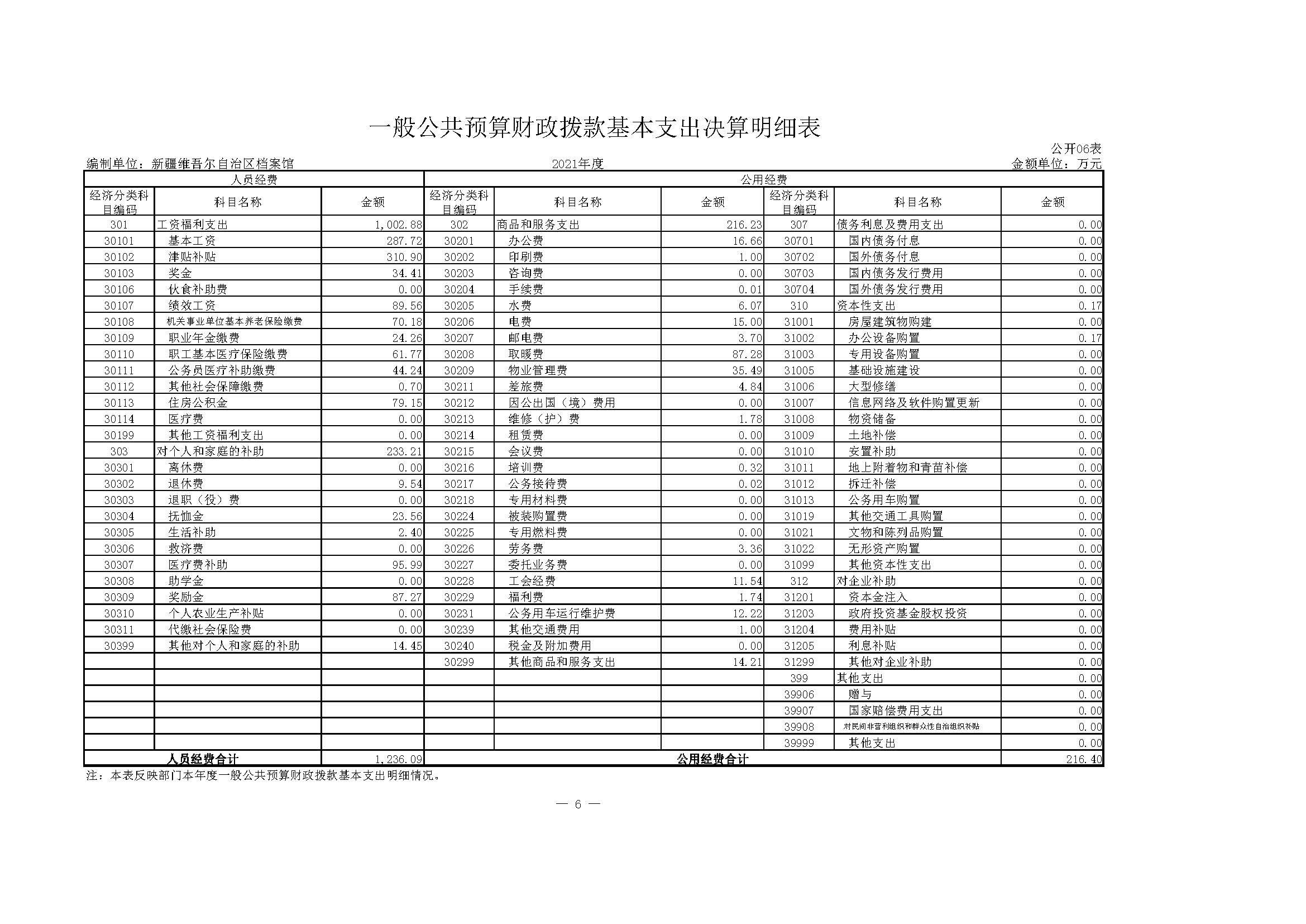 档案馆2021年度决算公开9.1.PM_页面_27.jpg