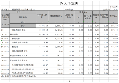 2019年部门决算报表2.png