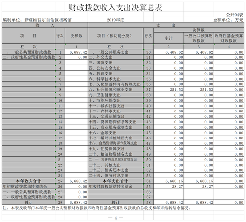 2019年部门决算报表4.png