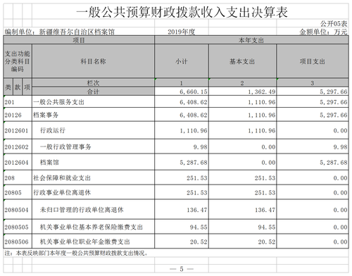 2019年部门决算报表5.png