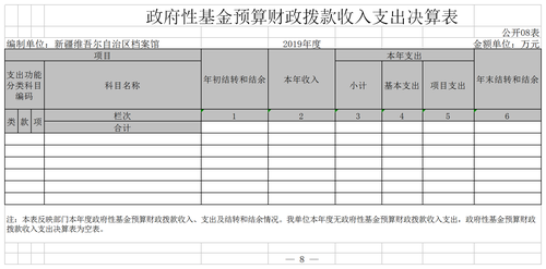 2019年部门决算报表8.png