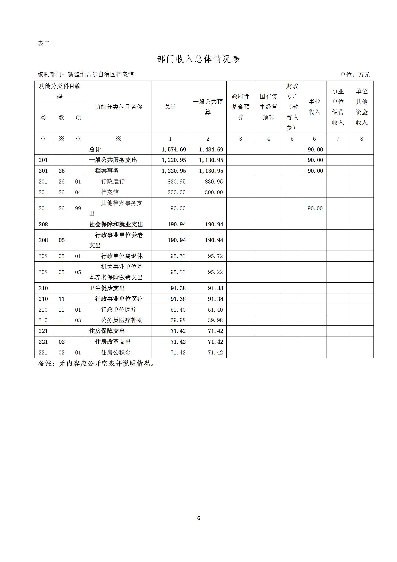 【新疆维吾尔自治区档案馆】【C】部门预算公开报告编写_06.jpg