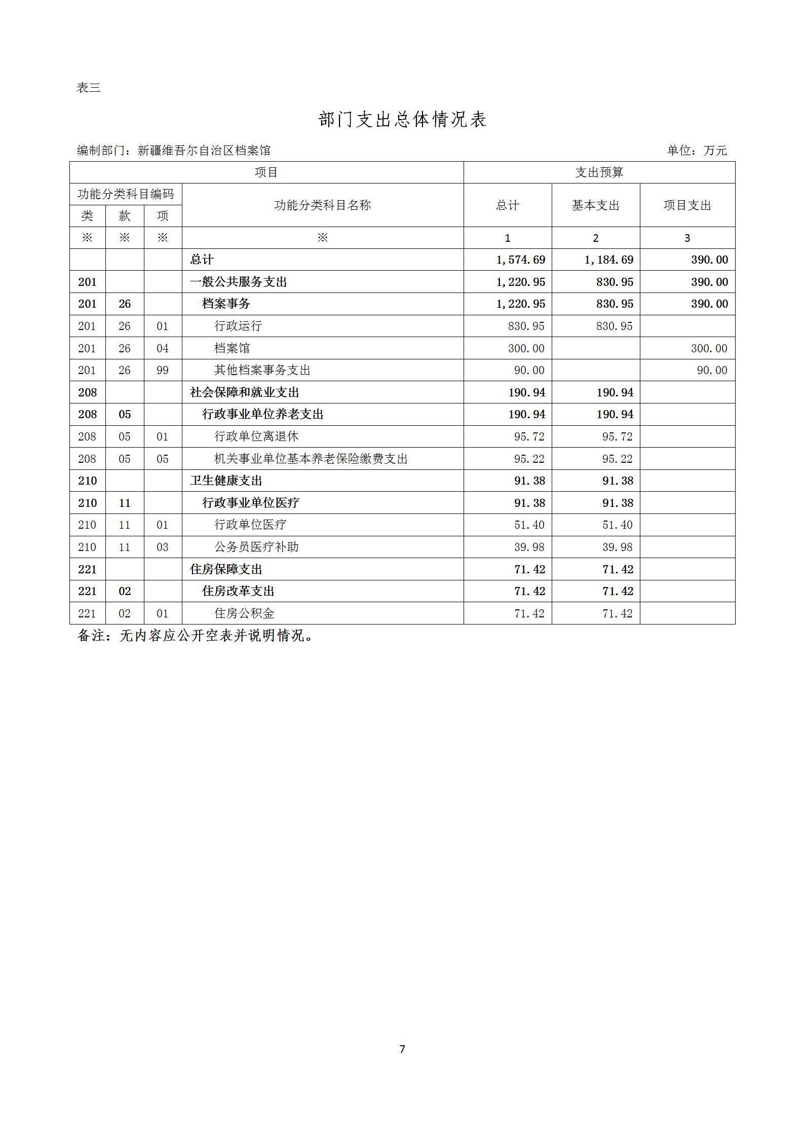 【新疆维吾尔自治区档案馆】【C】部门预算公开报告编写_07.jpg