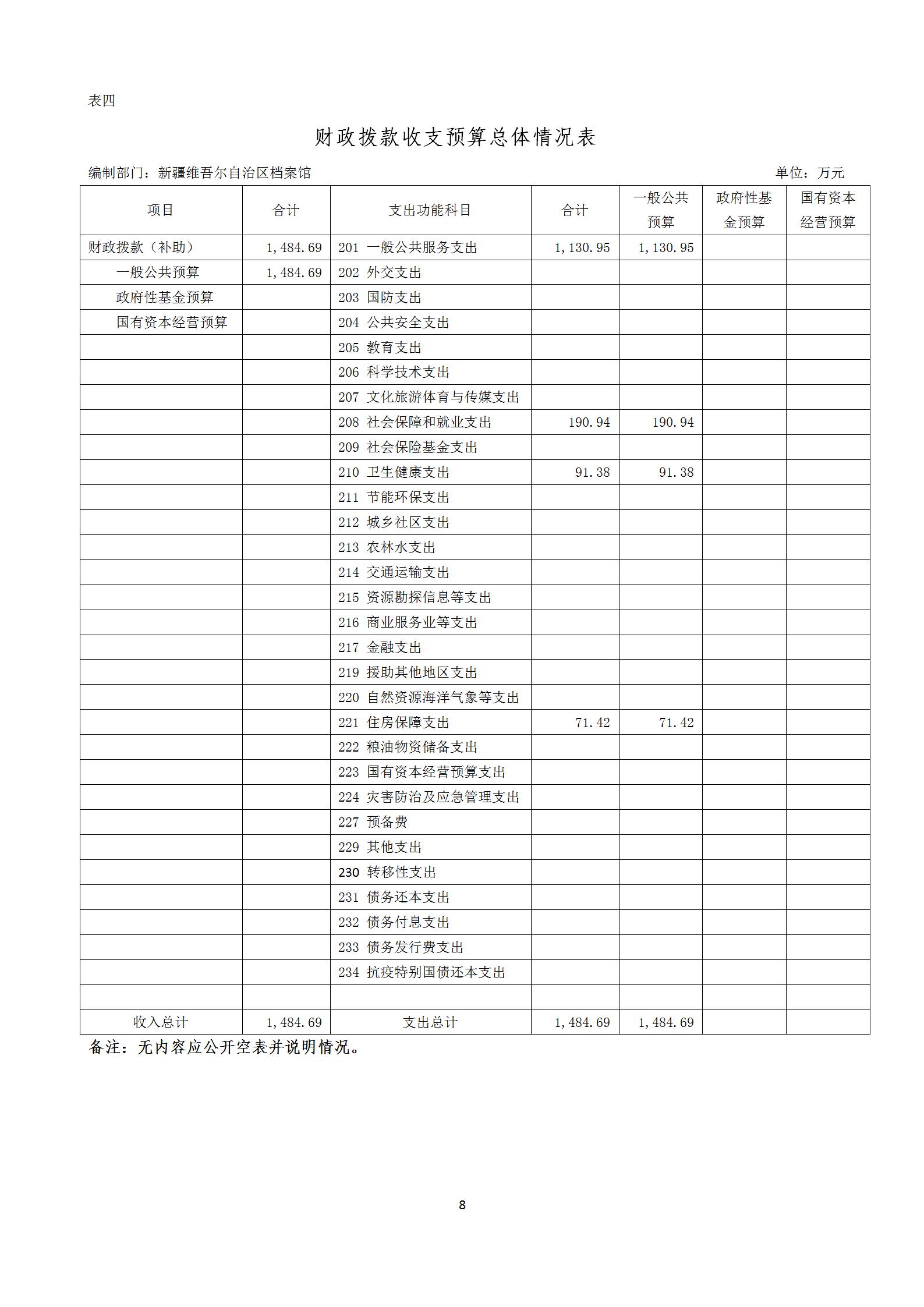 【新疆维吾尔自治区档案馆】【C】部门预算公开报告编写_08.jpg