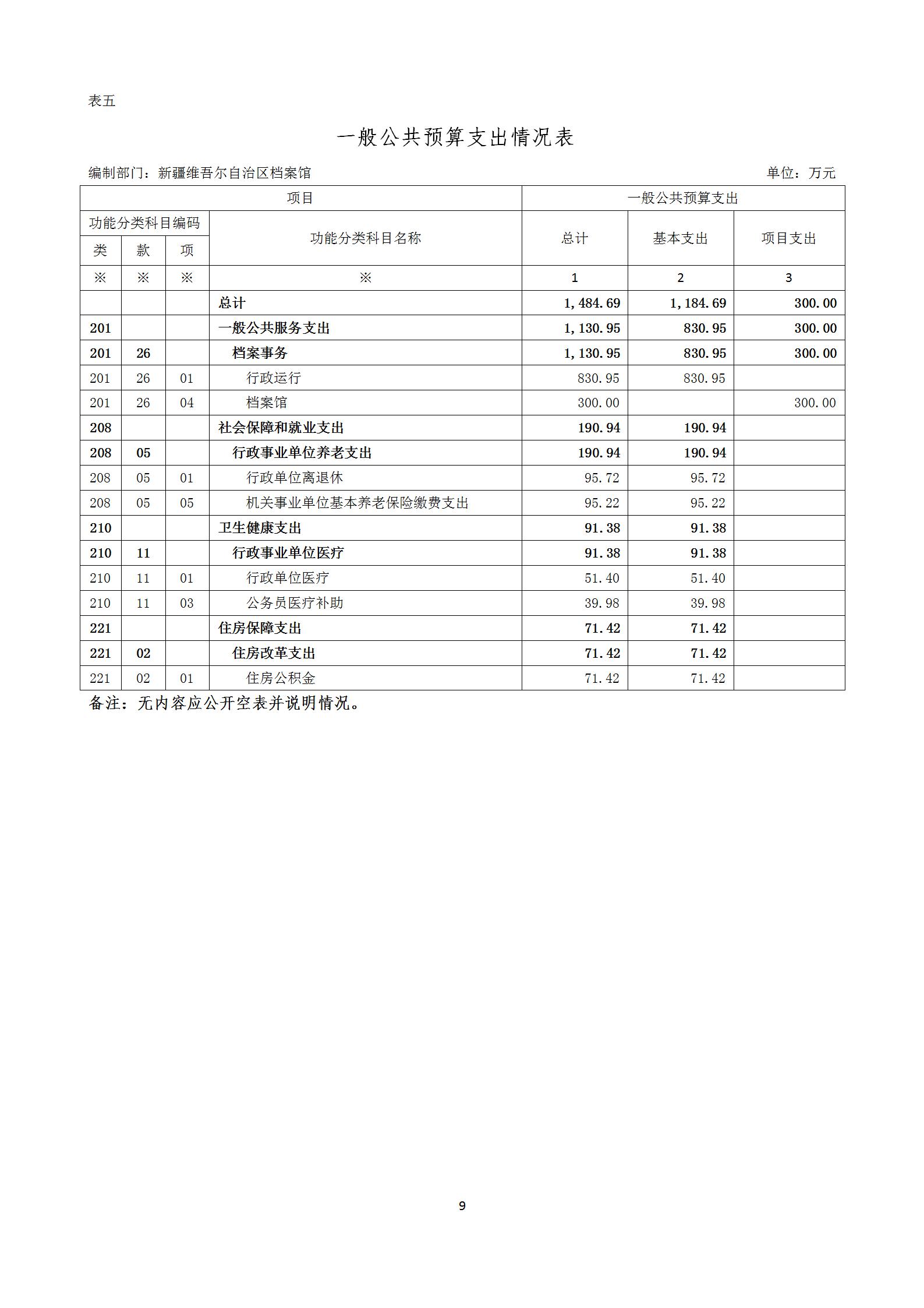 【新疆维吾尔自治区档案馆】【C】部门预算公开报告编写_09.jpg