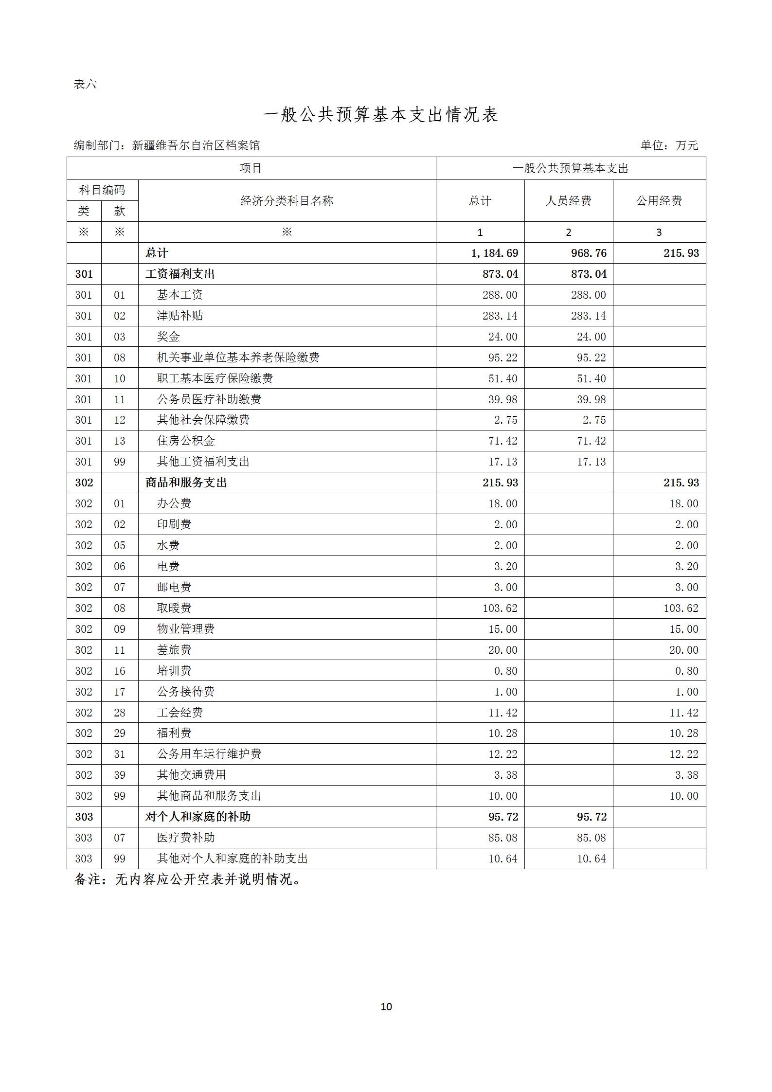 【新疆维吾尔自治区档案馆】【C】部门预算公开报告编写_10.jpg