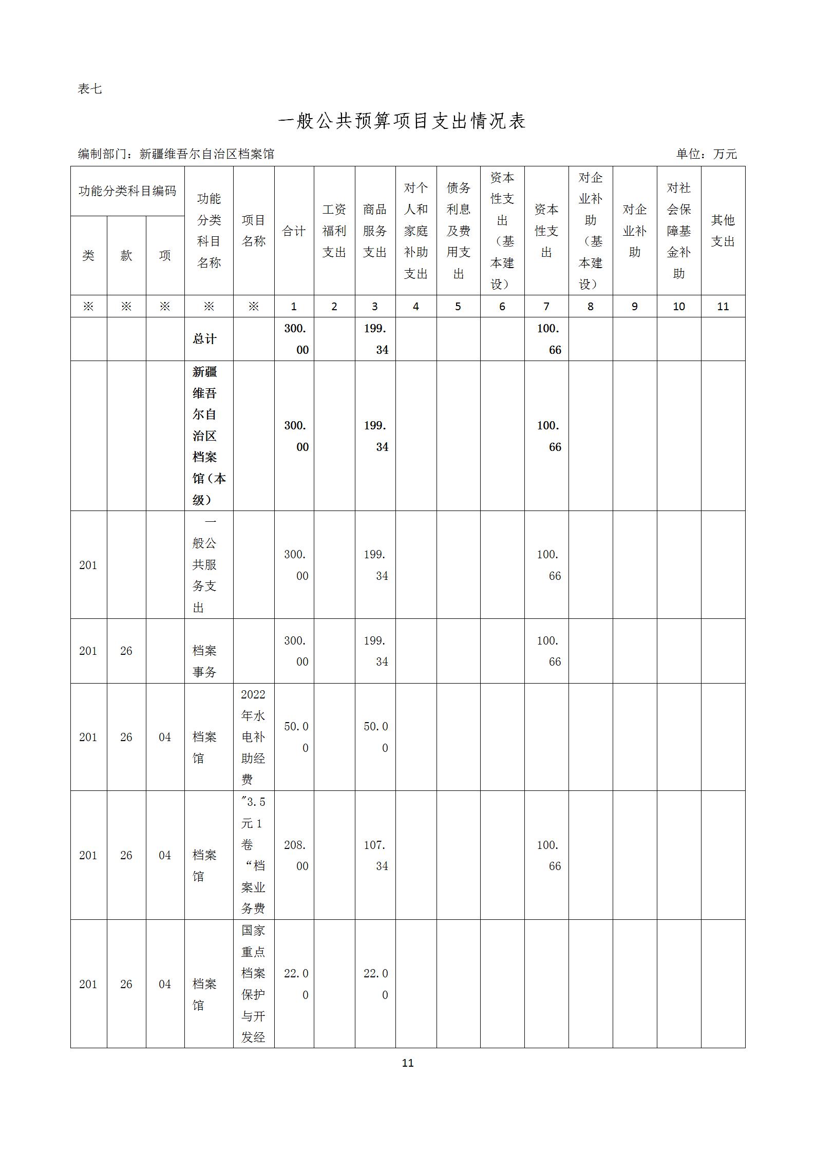 【新疆维吾尔自治区档案馆】【C】部门预算公开报告编写_11.jpg