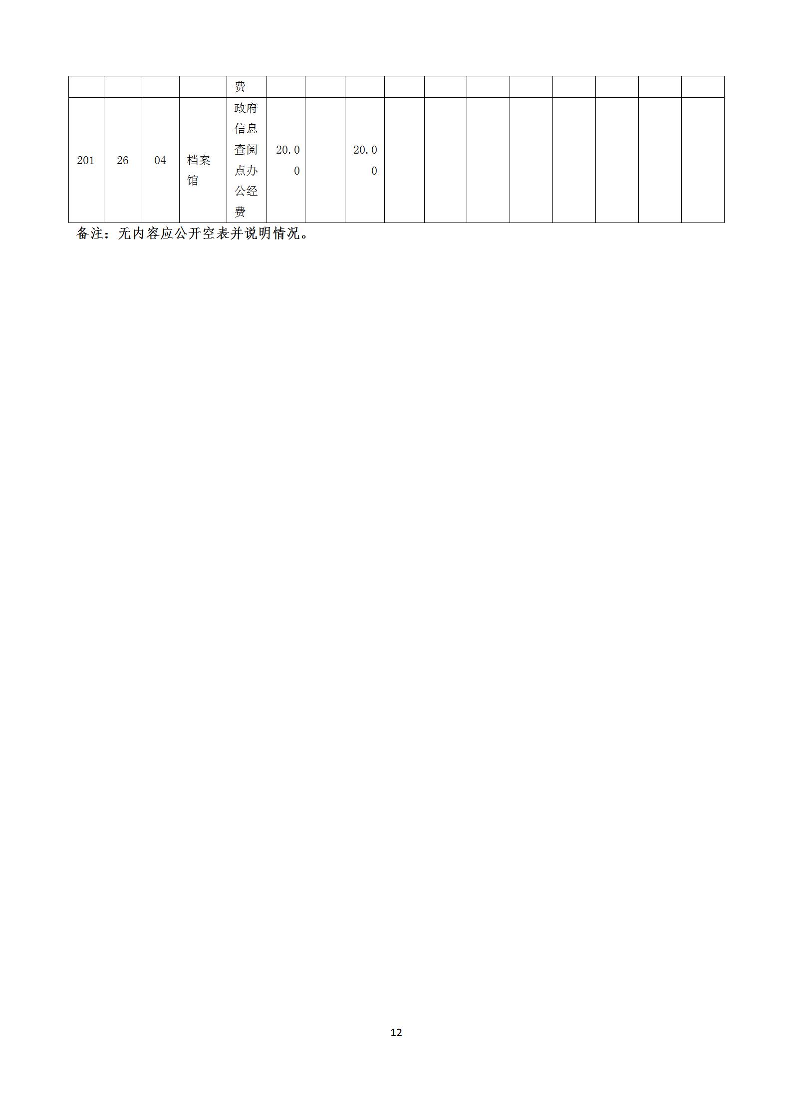 【新疆维吾尔自治区档案馆】【C】部门预算公开报告编写_12.jpg