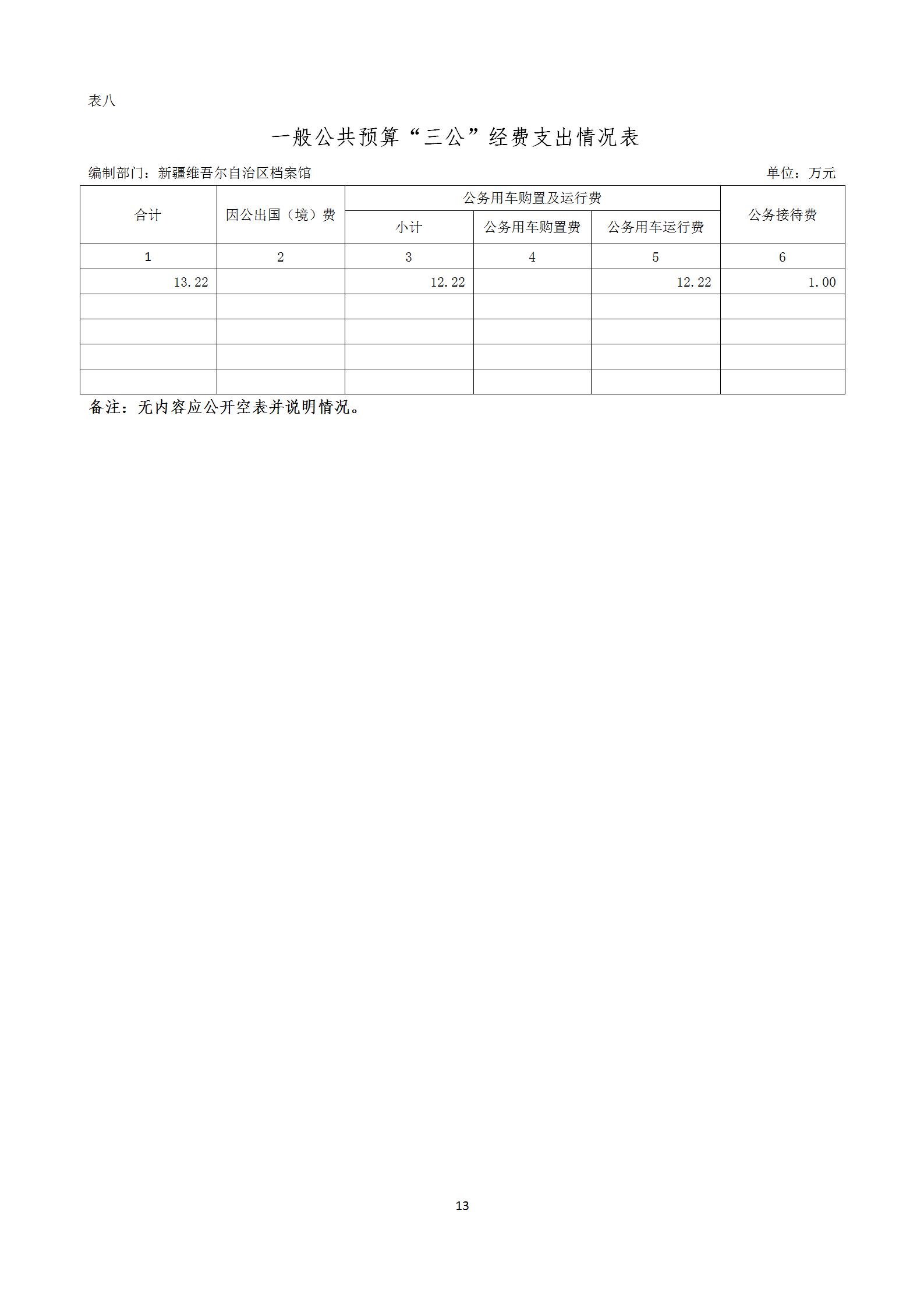 【新疆维吾尔自治区档案馆】【C】部门预算公开报告编写_13.jpg