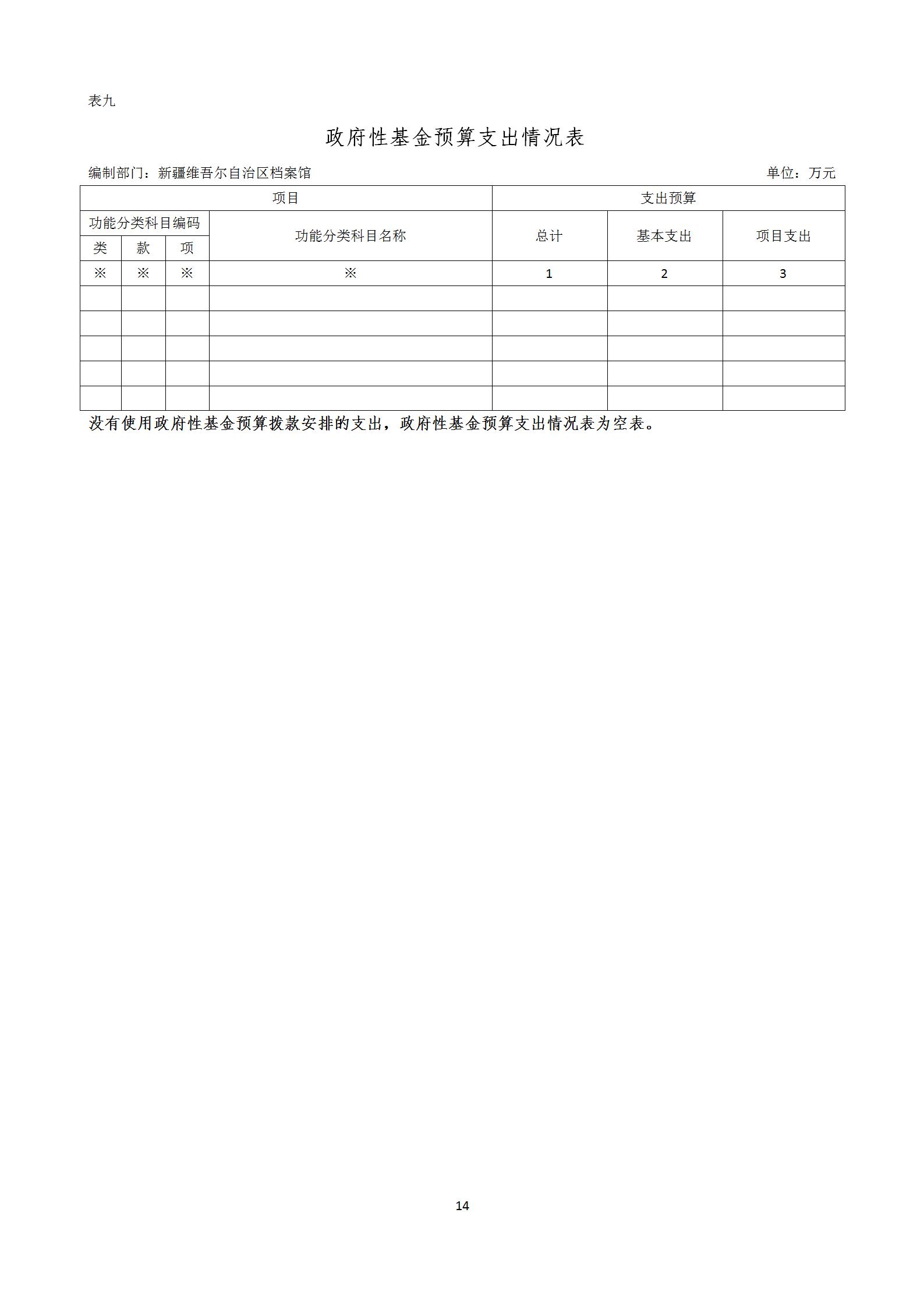 【新疆维吾尔自治区档案馆】【C】部门预算公开报告编写_14.jpg